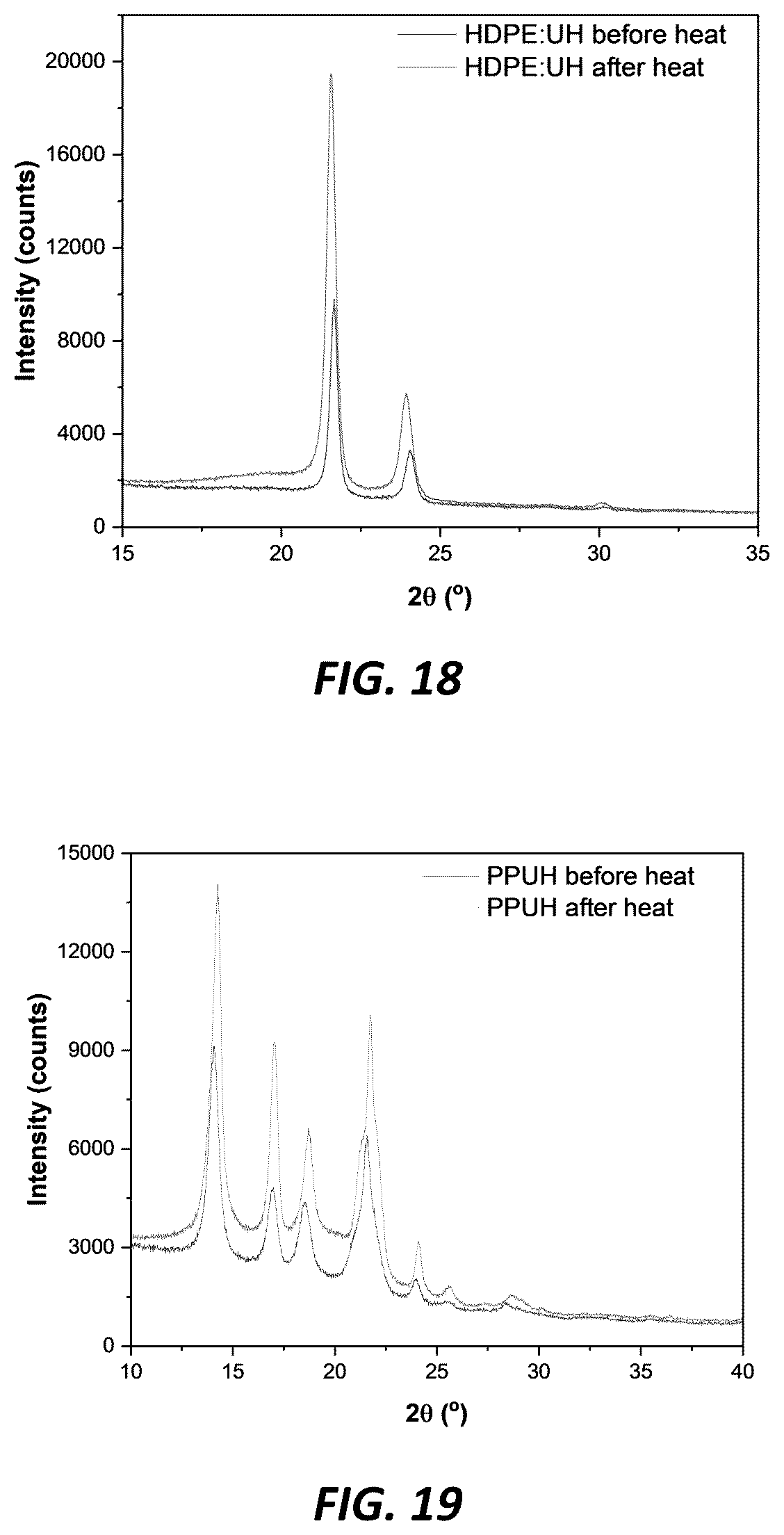 Patent US12090465 Figure 8 – Method to improve compatibility of waste polypropylene and polyethylene blend via thermally induced phase separation and preparation of reusable oil sorbent with 3D structure