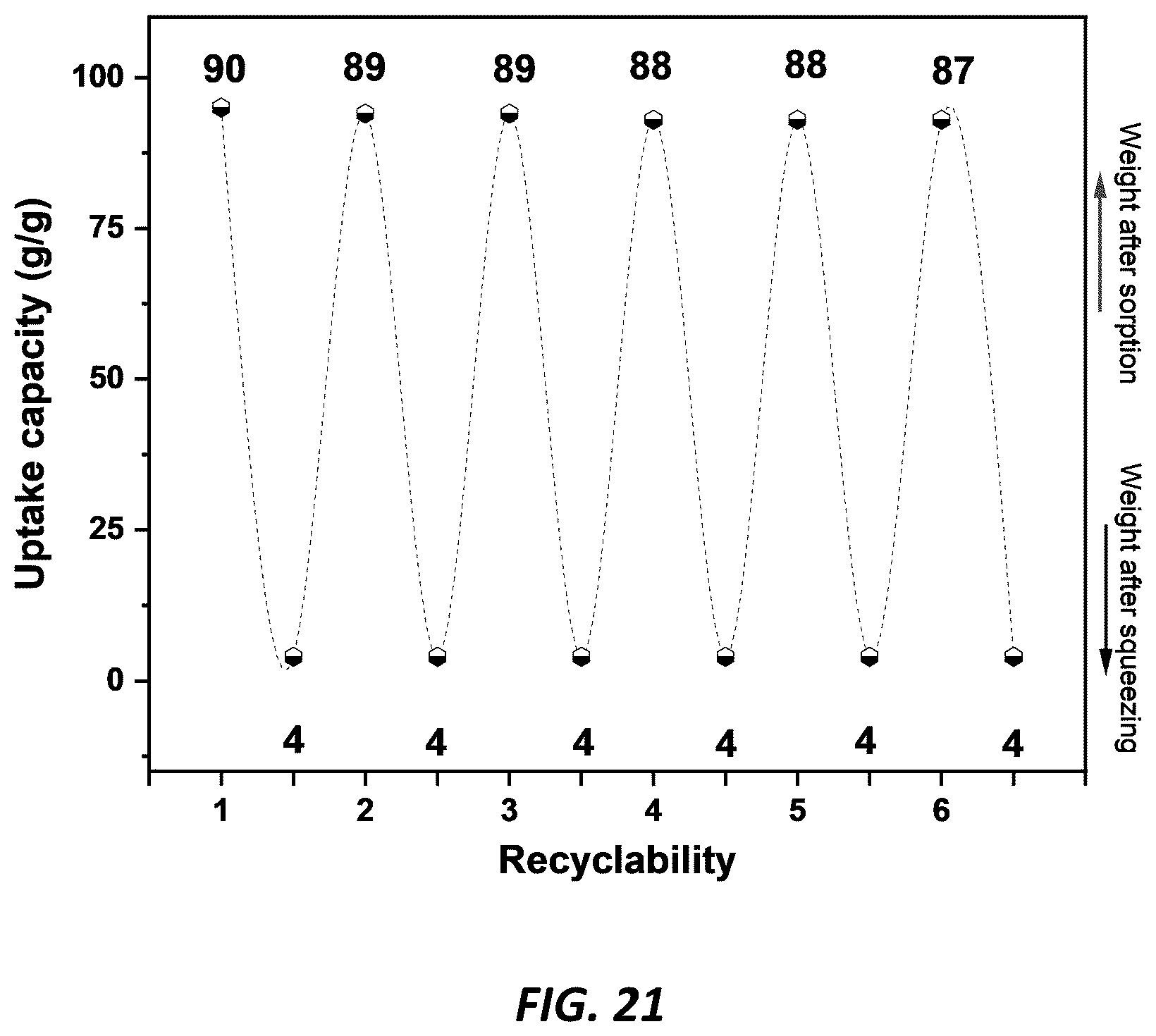 Patent US12090465 Figure 10 – Method to improve compatibility of waste polypropylene and polyethylene blend via thermally induced phase separation and preparation of reusable oil sorbent with 3D structure