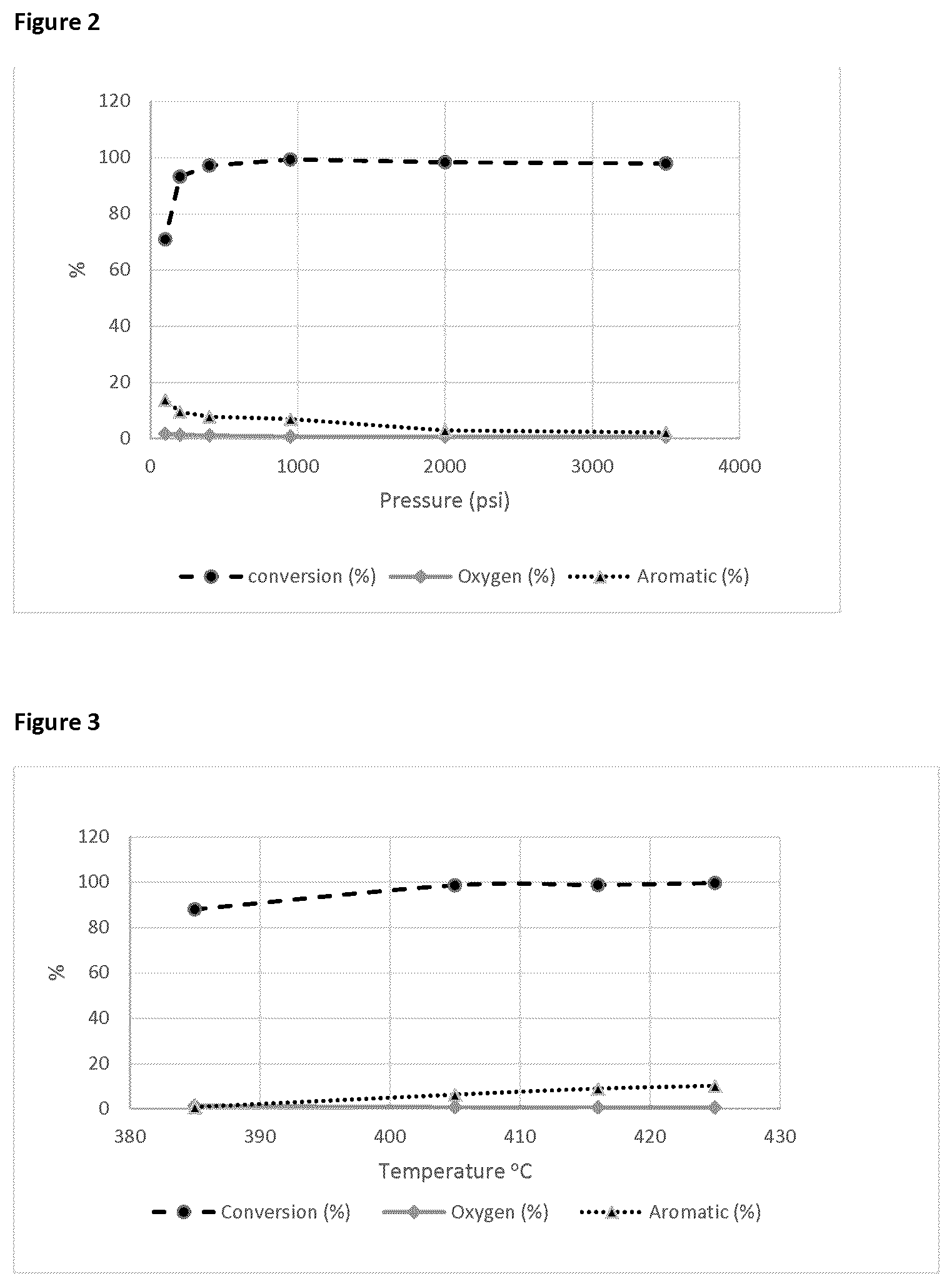 Patent US12090466 Figure 2 – Catalysts for the deoxygenation of esters of free fatty acids and triglycerides