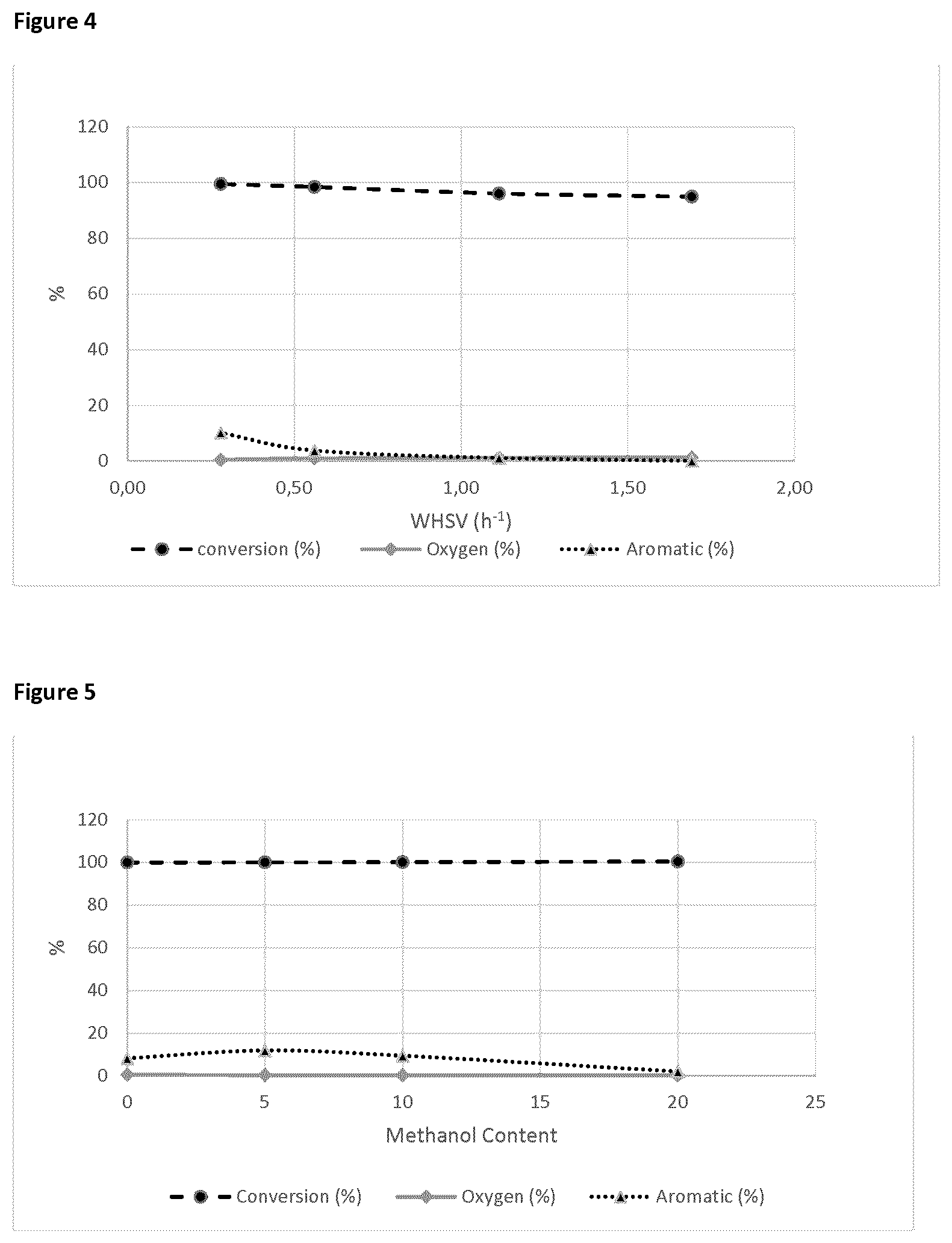 Patent US12090466 Figure 3 – Catalysts for the deoxygenation of esters of free fatty acids and triglycerides