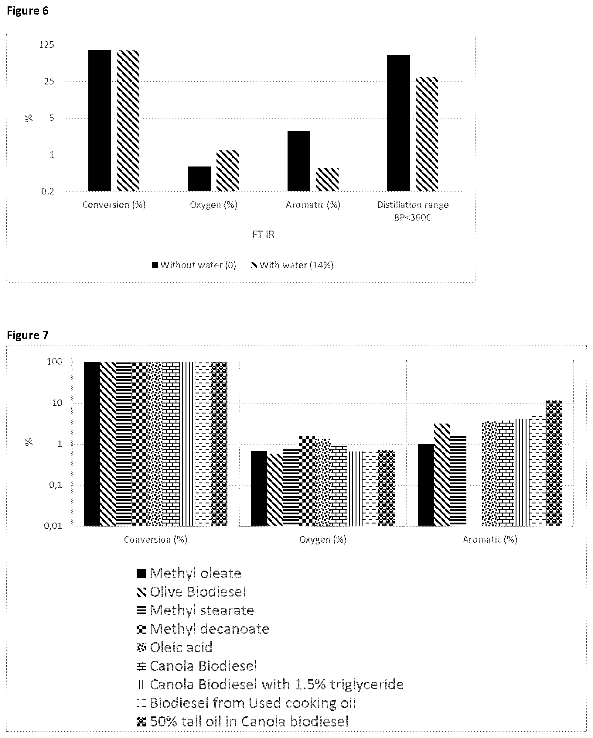 Patent US12090466 Figure 4 – Catalysts for the deoxygenation of esters of free fatty acids and triglycerides