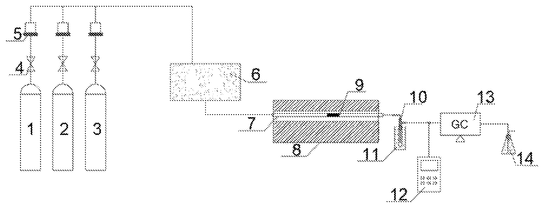 Patent US12090467 Figure 1 – Catalyst for catalytic reduction of industrial flue gas SO 2 with CO to prepare sulfur, method for preparing same and use thereof