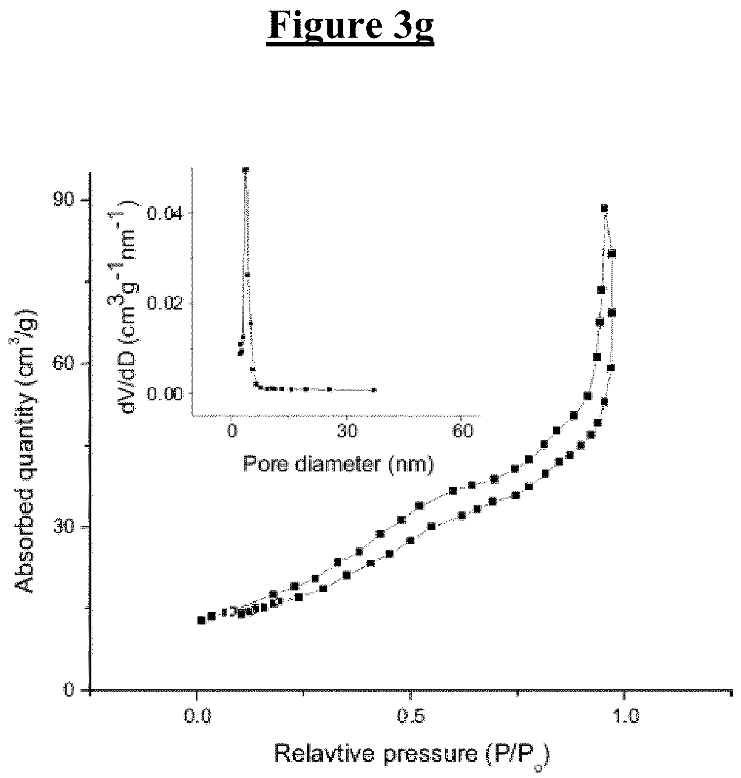 Patent US12090469 Figure 5 – Method for reducing nitrogenous phenols