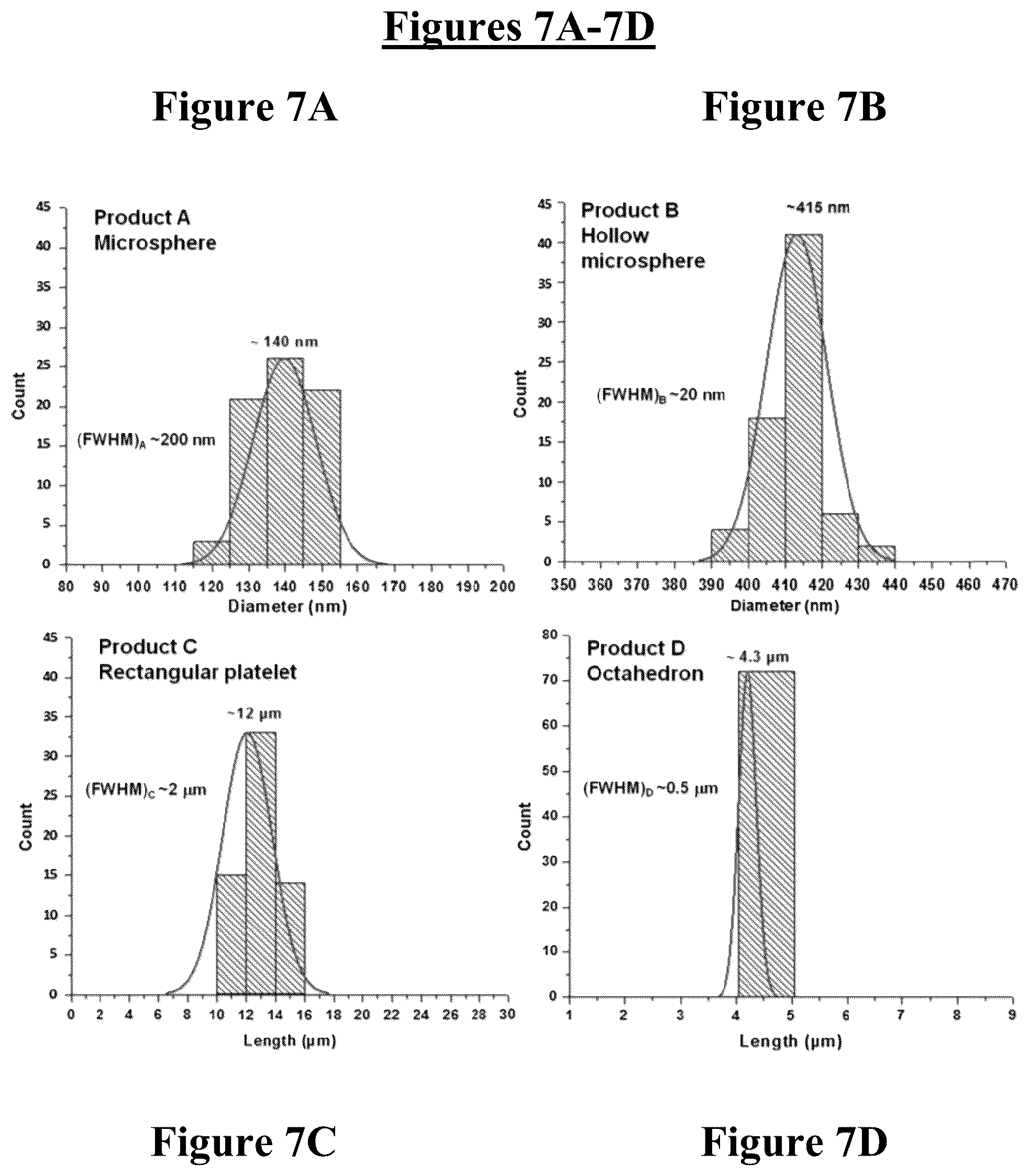 Patent US12090469 Figure 9 – Method for reducing nitrogenous phenols