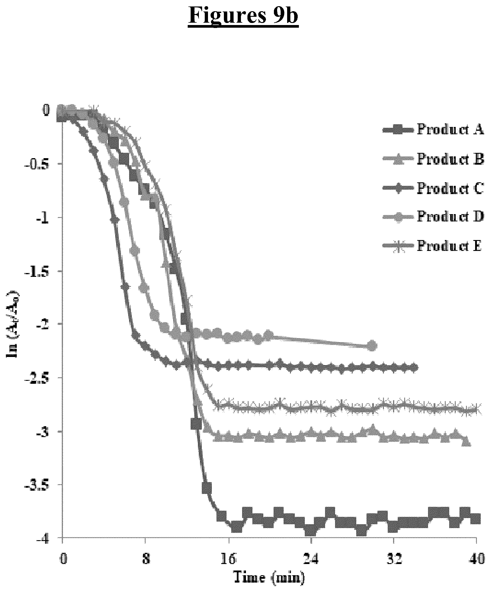 Patent US12090469 Figure 13 – Method for reducing nitrogenous phenols