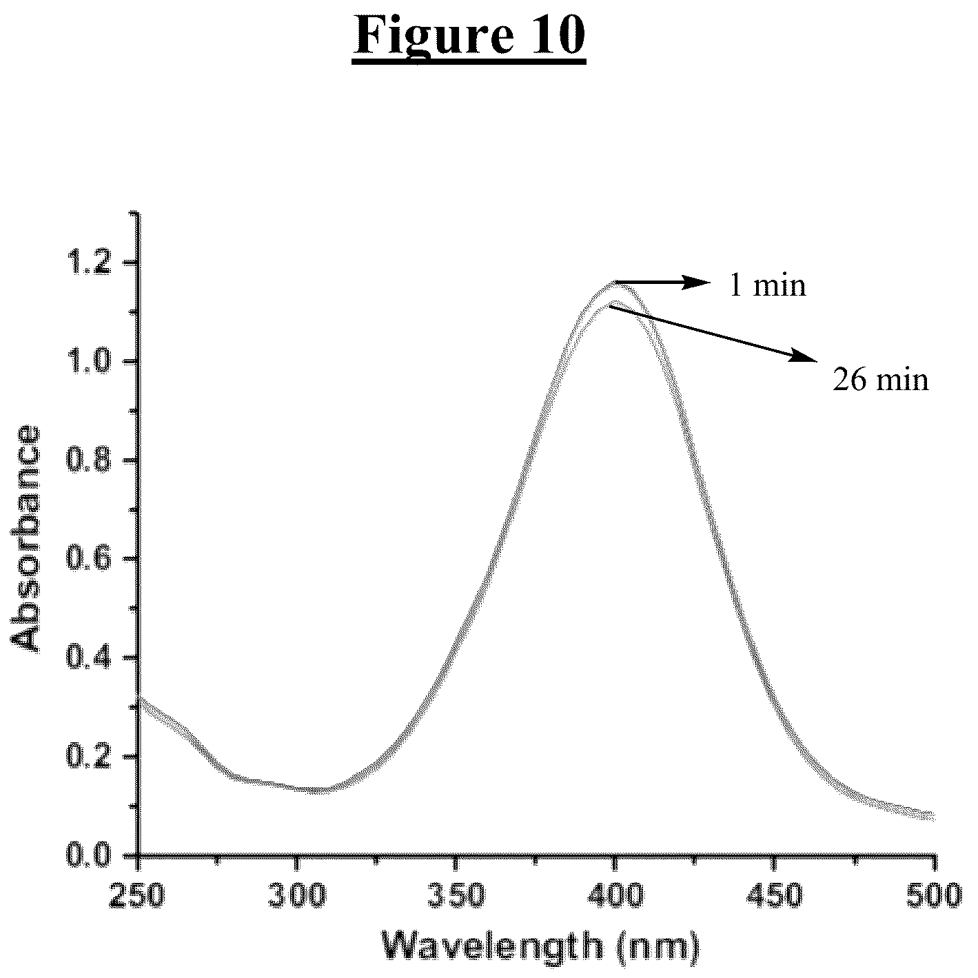 Patent US12090469 Figure 14 – Method for reducing nitrogenous phenols