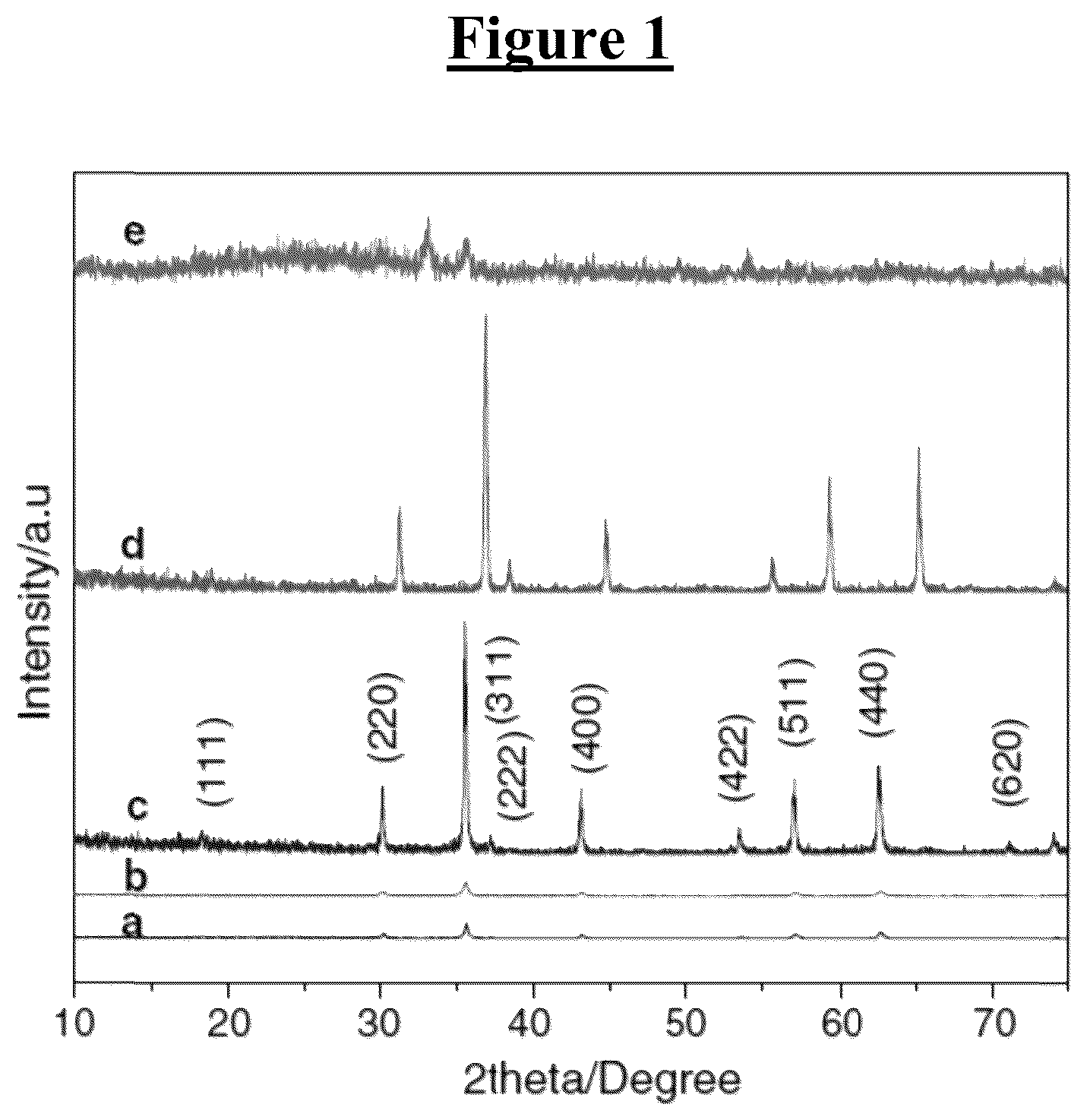 Patent US12090470 Figure 1 – Method for reducing a nitro compound to an amine compound