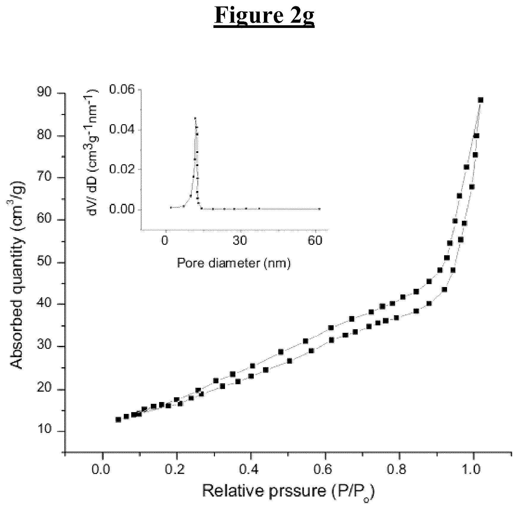 Patent US12090470 Figure 3 – Method for reducing a nitro compound to an amine compound