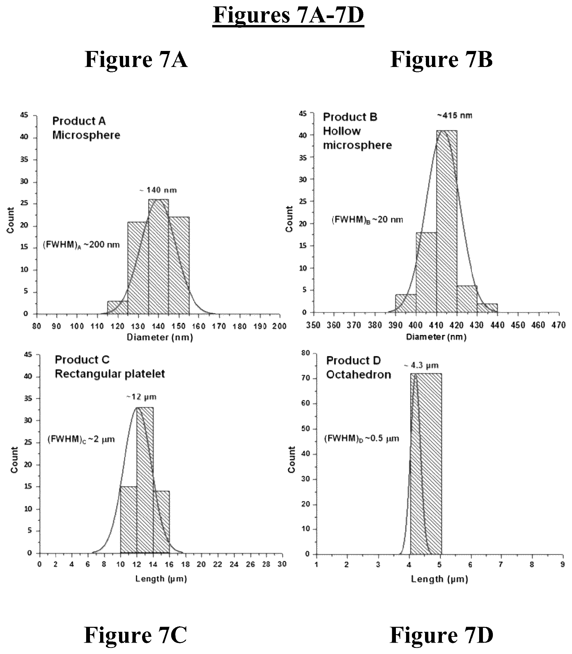 Patent US12090470 Figure 9 – Method for reducing a nitro compound to an amine compound