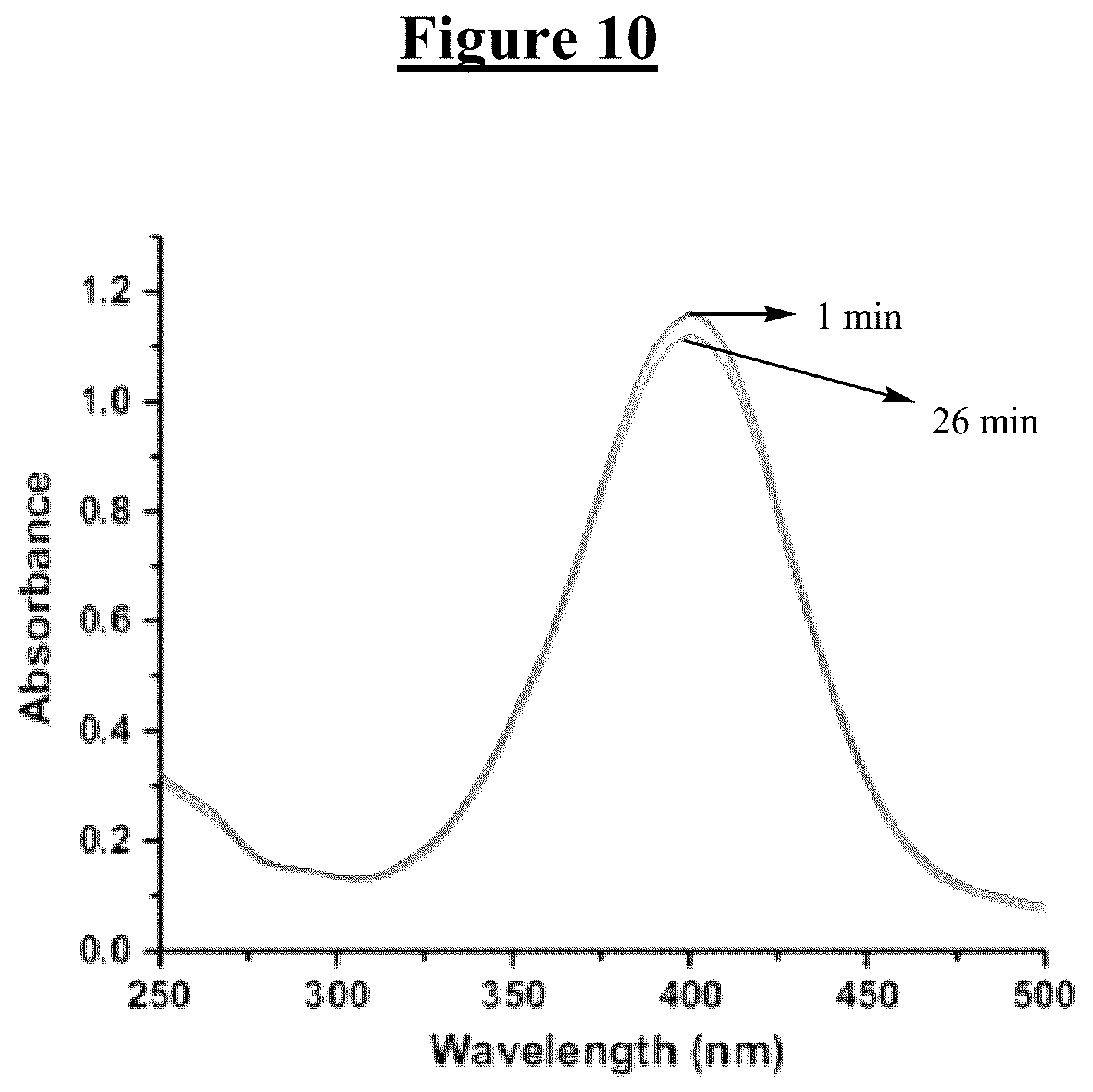 Patent US12090470 Figure 14 – Method for reducing a nitro compound to an amine compound