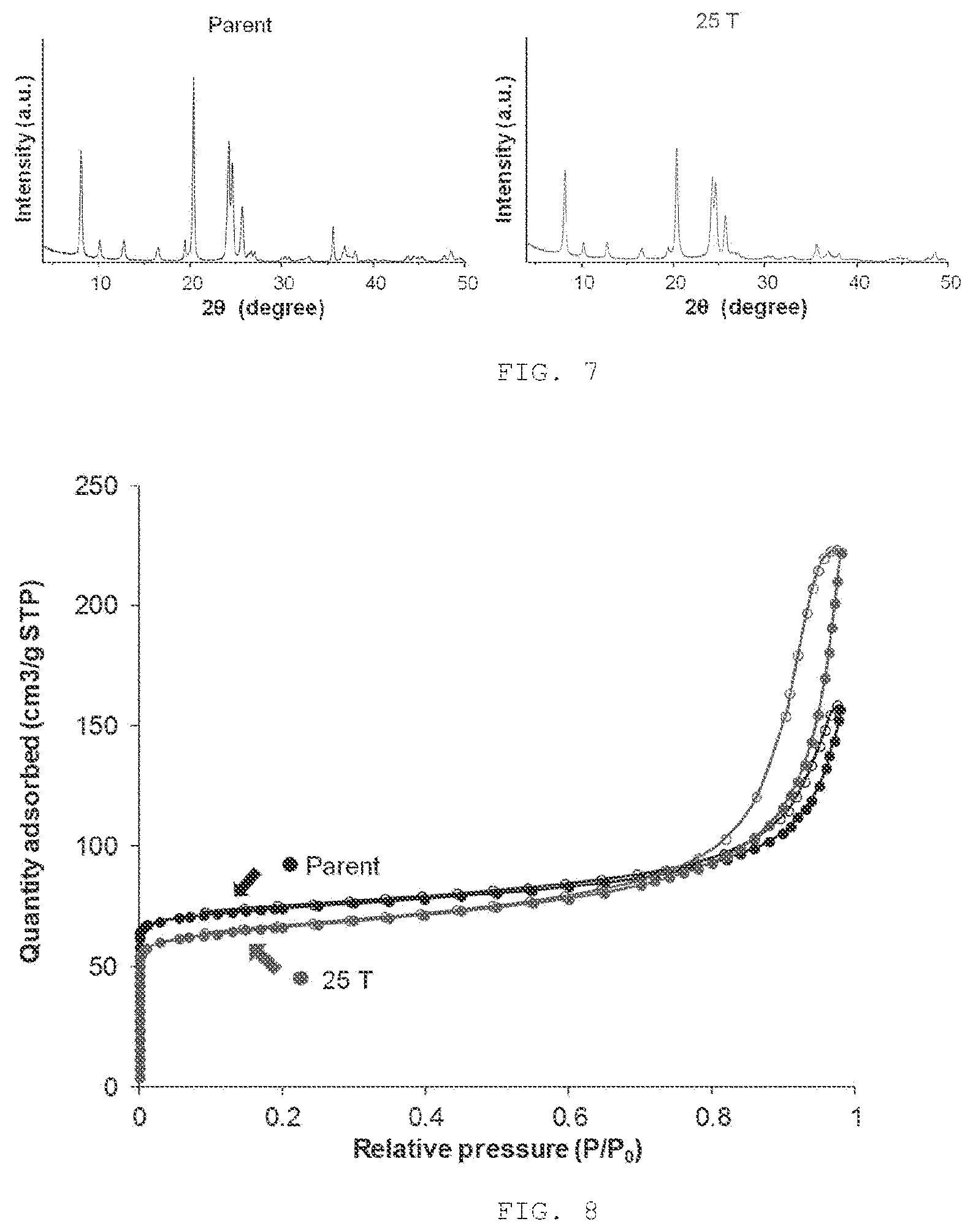 Patent US12090471 Figure 4 – Post-synthetic downsizing zeolite-type crystals and/or agglomerates thereof to nanosized particles