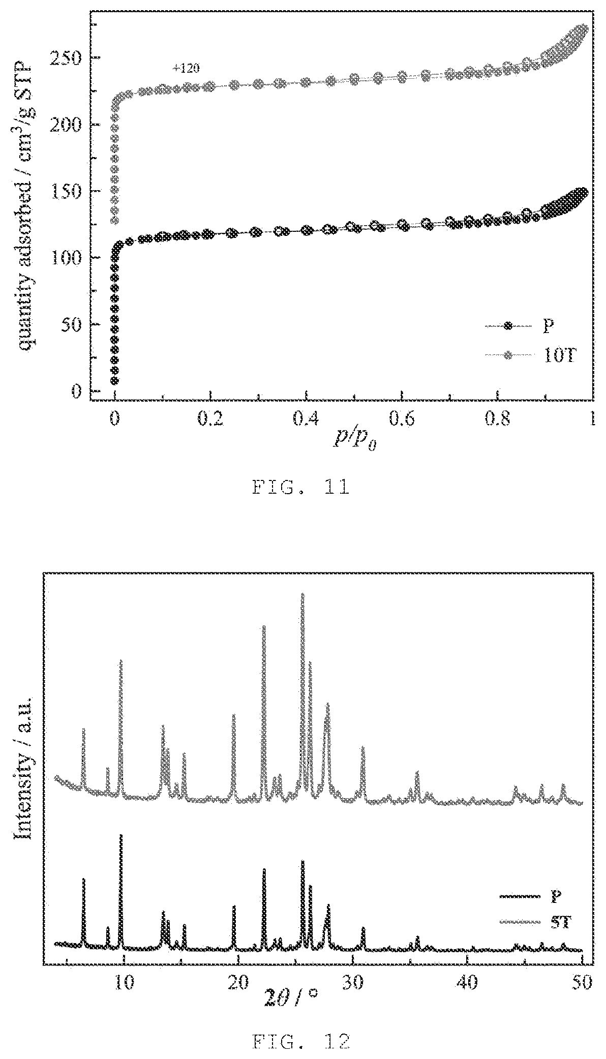 Patent US12090471 Figure 6 – Post-synthetic downsizing zeolite-type crystals and/or agglomerates thereof to nanosized particles