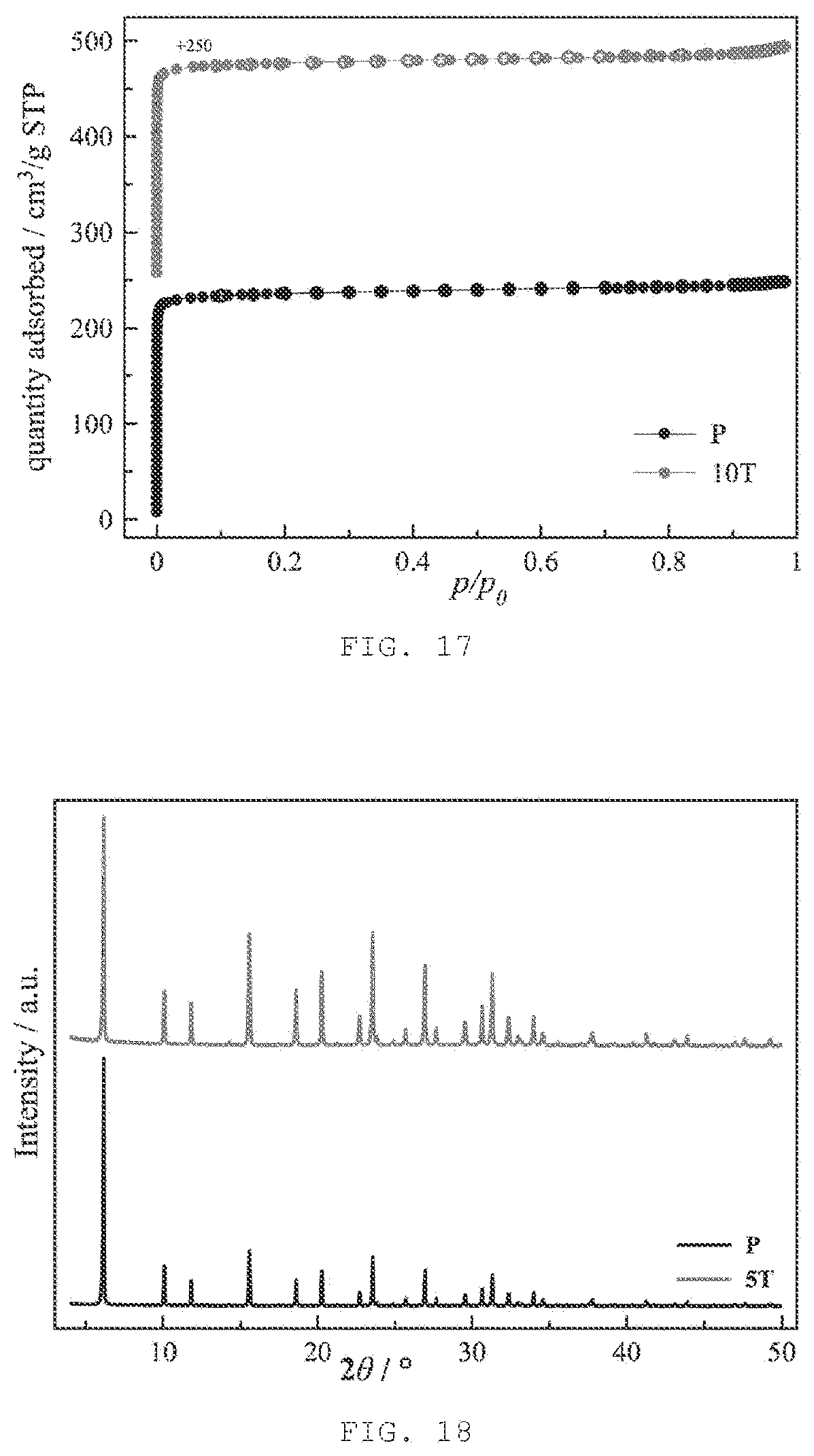 Patent US12090471 Figure 9 – Post-synthetic downsizing zeolite-type crystals and/or agglomerates thereof to nanosized particles