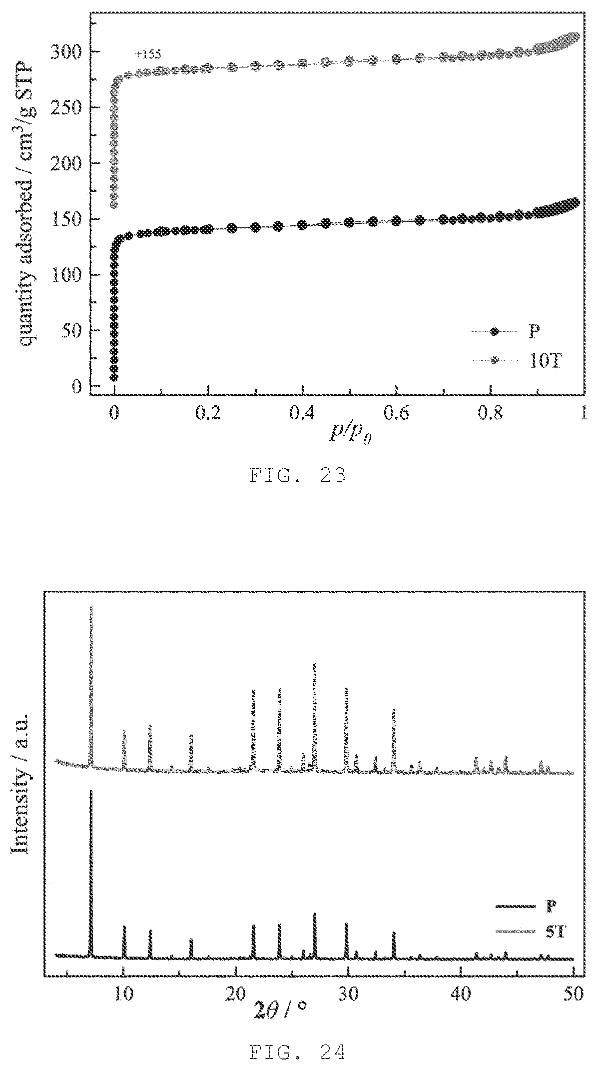 Patent US12090471 Figure 12 – Post-synthetic downsizing zeolite-type crystals and/or agglomerates thereof to nanosized particles