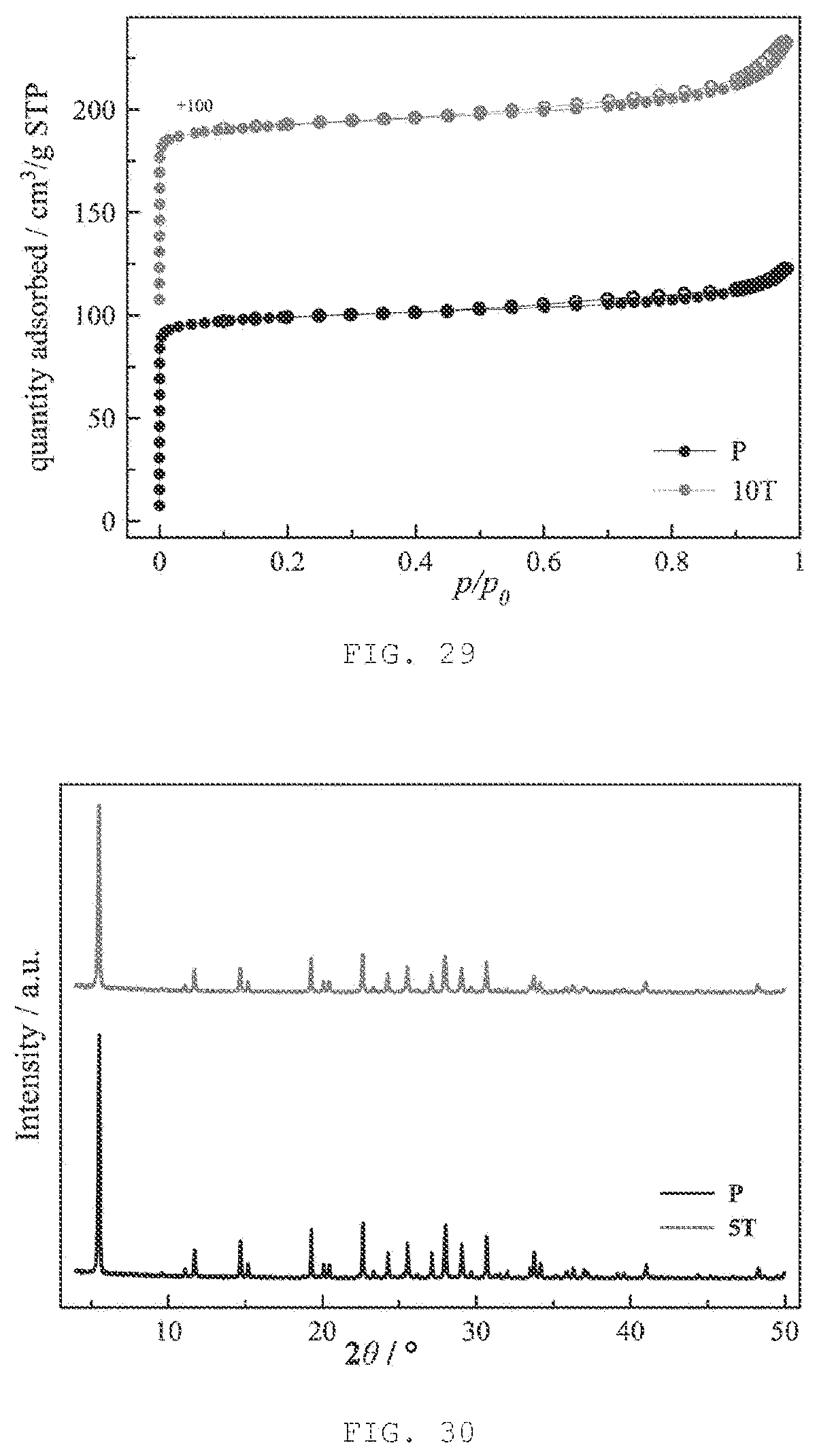 Patent US12090471 Figure 15 – Post-synthetic downsizing zeolite-type crystals and/or agglomerates thereof to nanosized particles