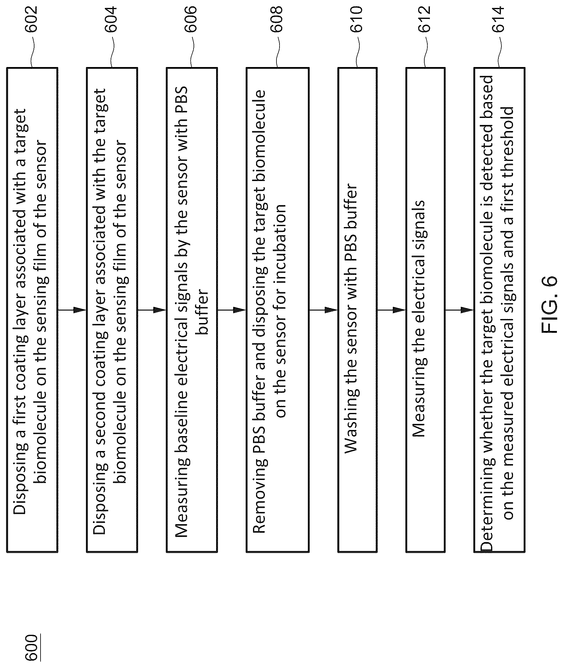 Patent US12090477 Figure 9 – System and method for detecting biomolecules