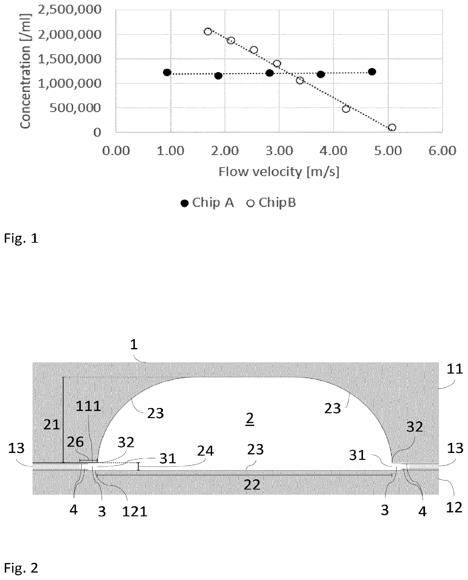 Patent US12090478 Figure 1 – Microfluidic particle analysis device
