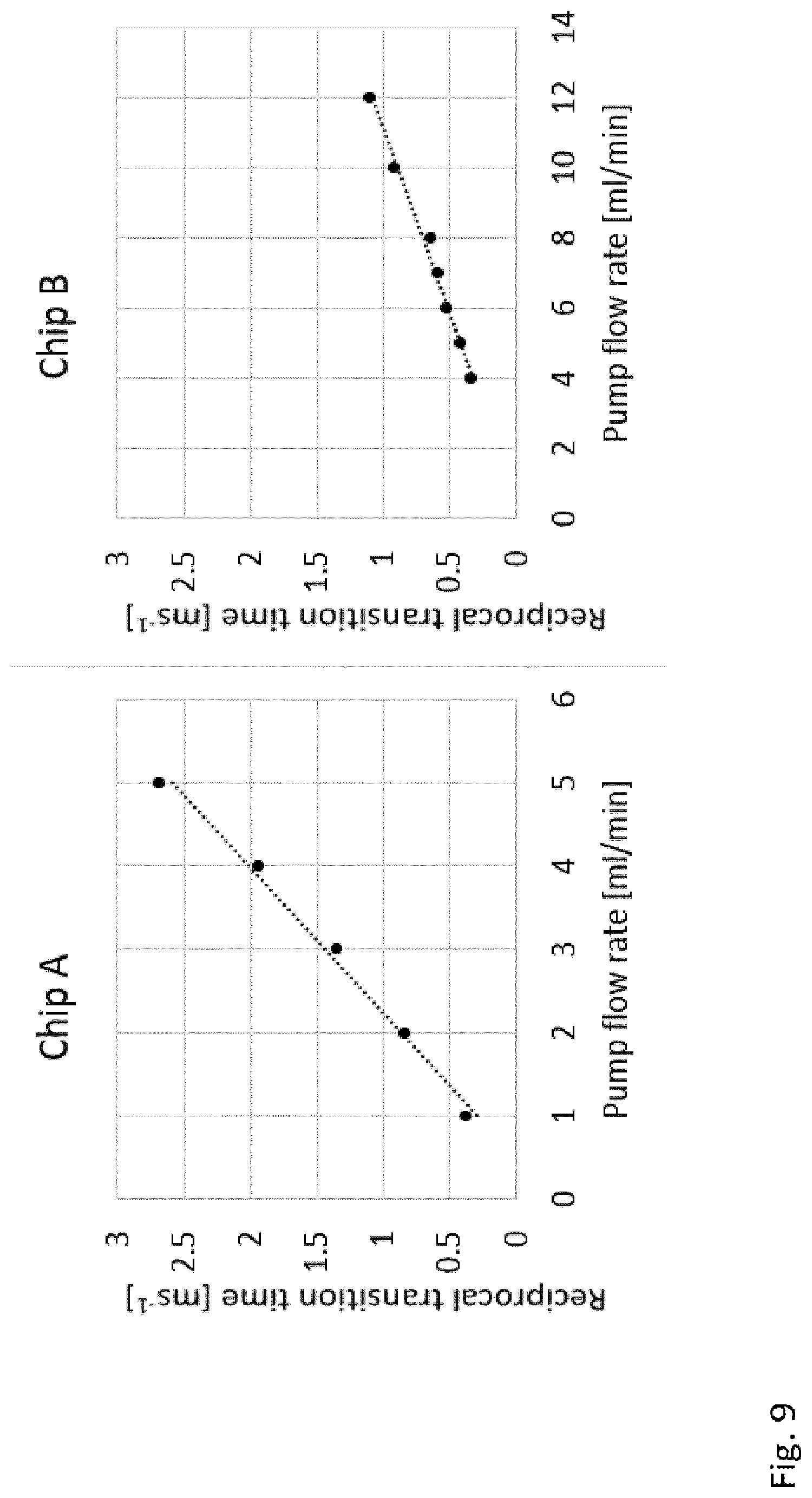 Patent US12090478 Figure 6 – Microfluidic particle analysis device