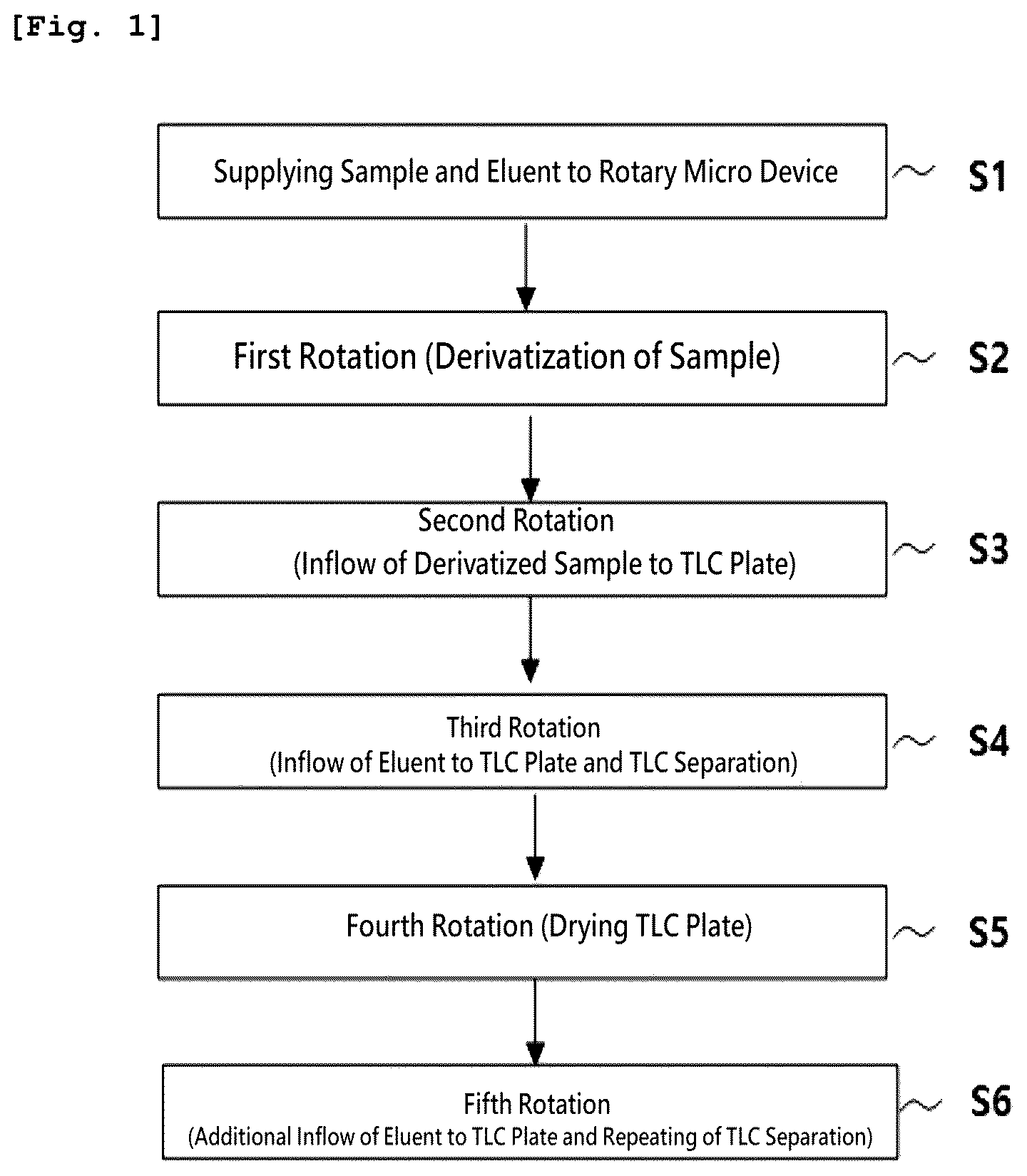 Patent US12090479 Figure 1 – Method for detecting aldehydes or ketones