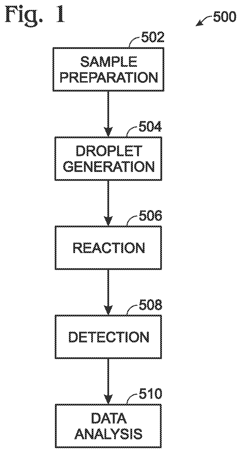 Patent US12090480 Figure 1 – Partition-based method of analysis
