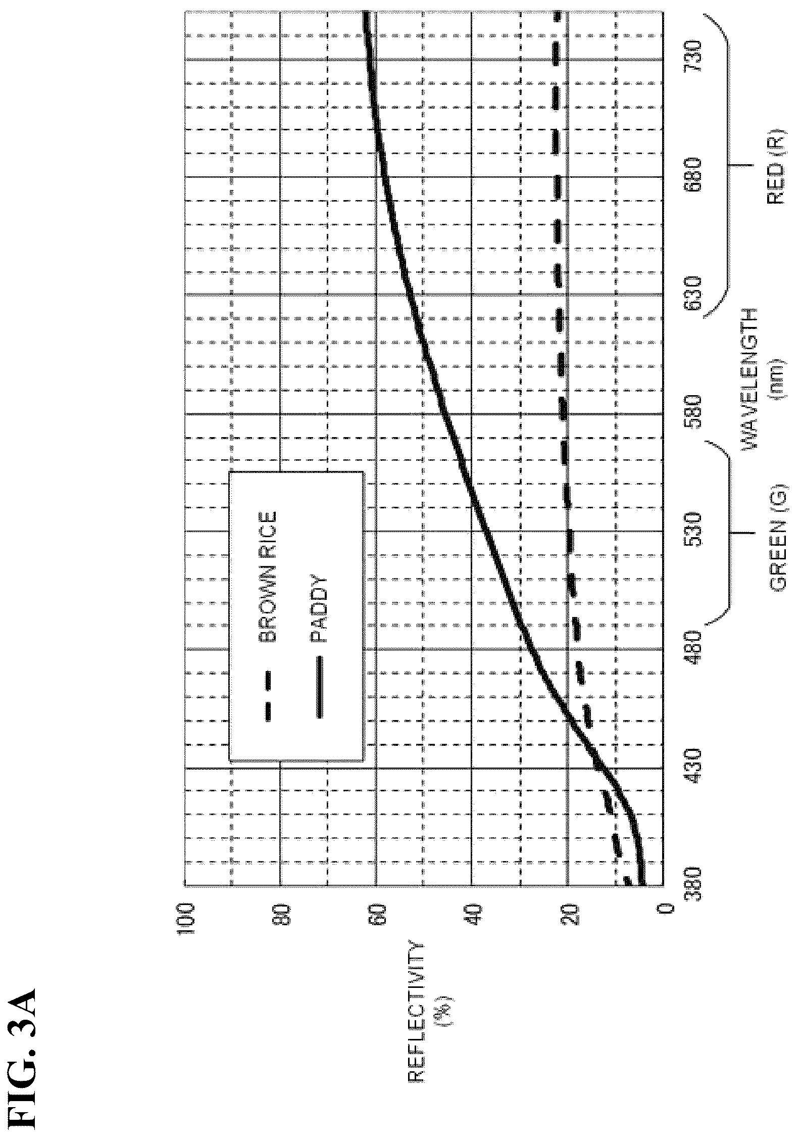 Patent US12090486 Figure 3 – Paddy discriminator
