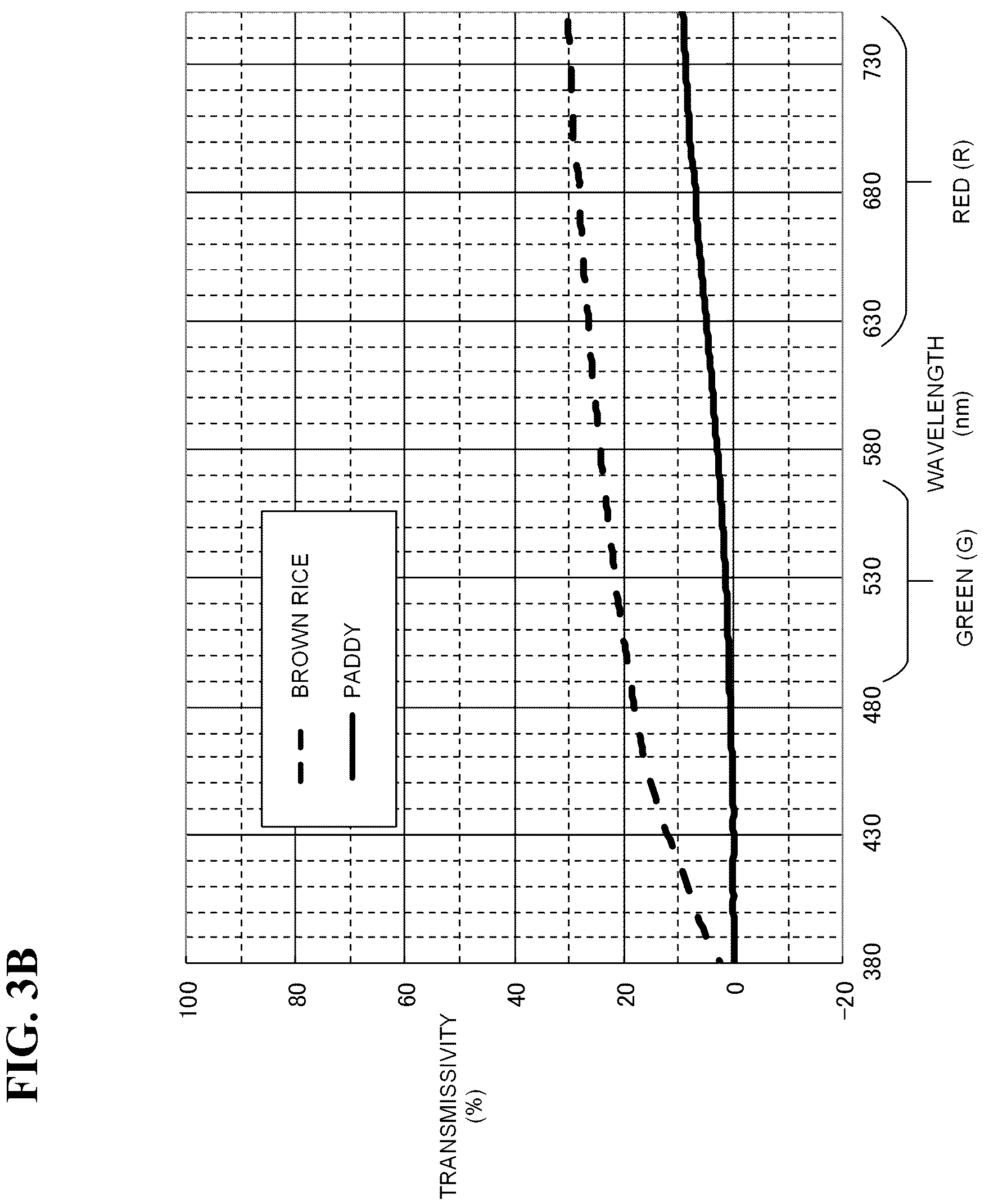 Patent US12090486 Figure 4 – Paddy discriminator