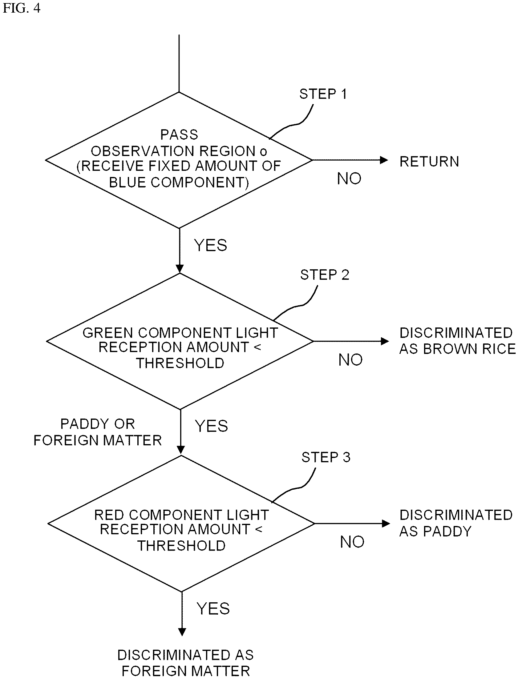 Patent US12090486 Figure 5 – Paddy discriminator