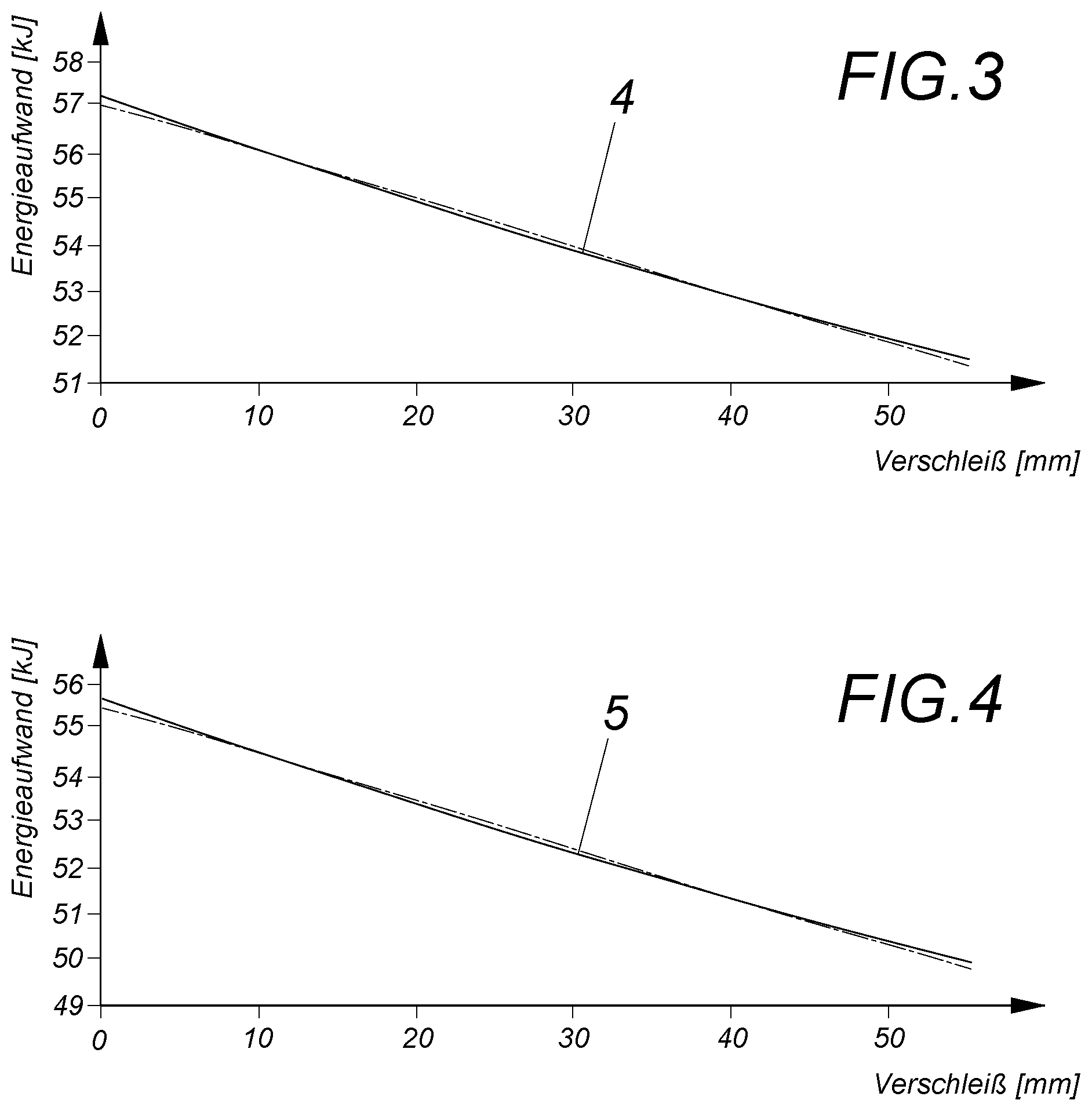 Patent US12090488 Figure 2 – Method for detecting wear in crushers during idle operation