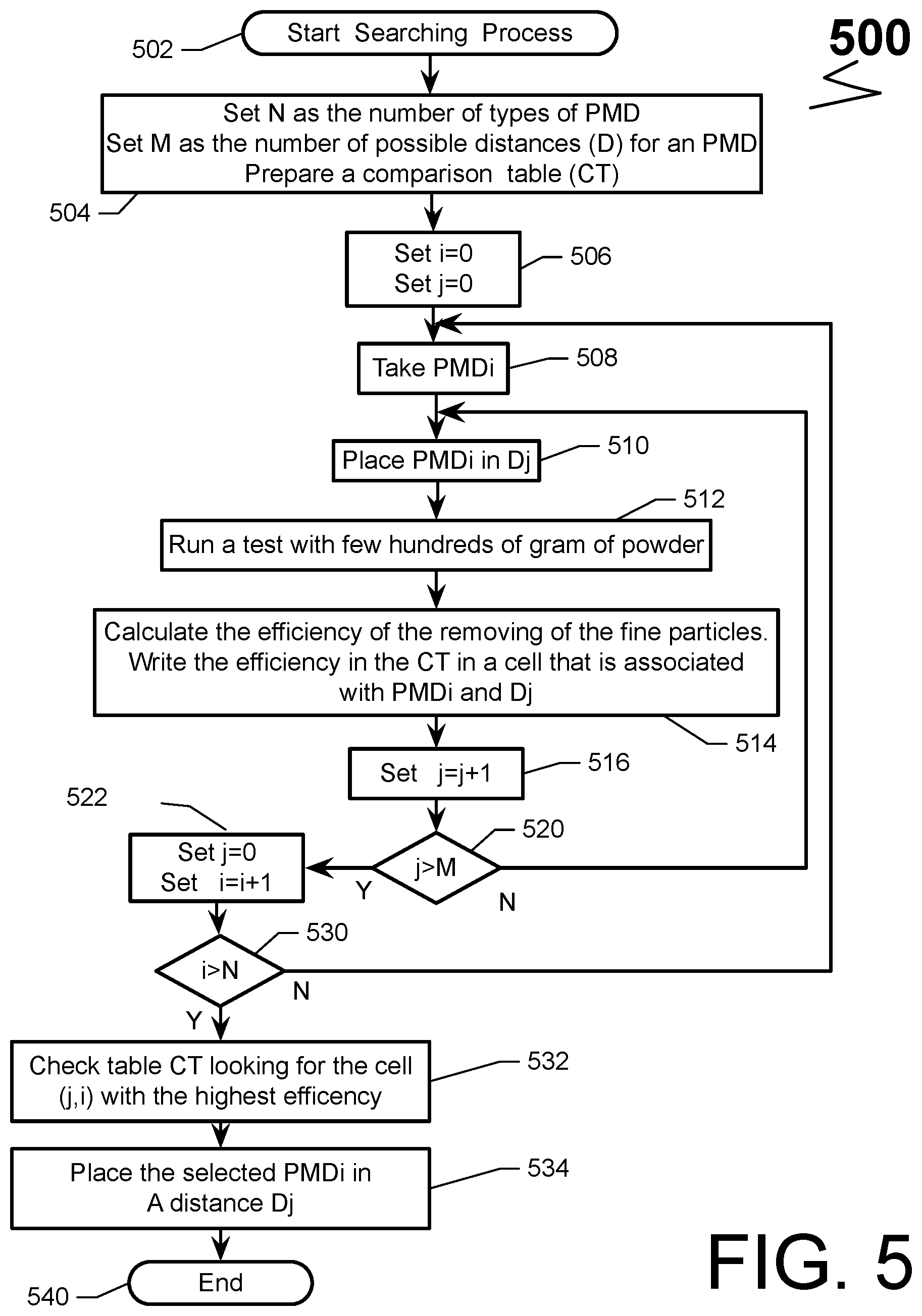 Patent US12090493 Figure 5 – Apparatus and method for dry cleaning of polluted flue gases