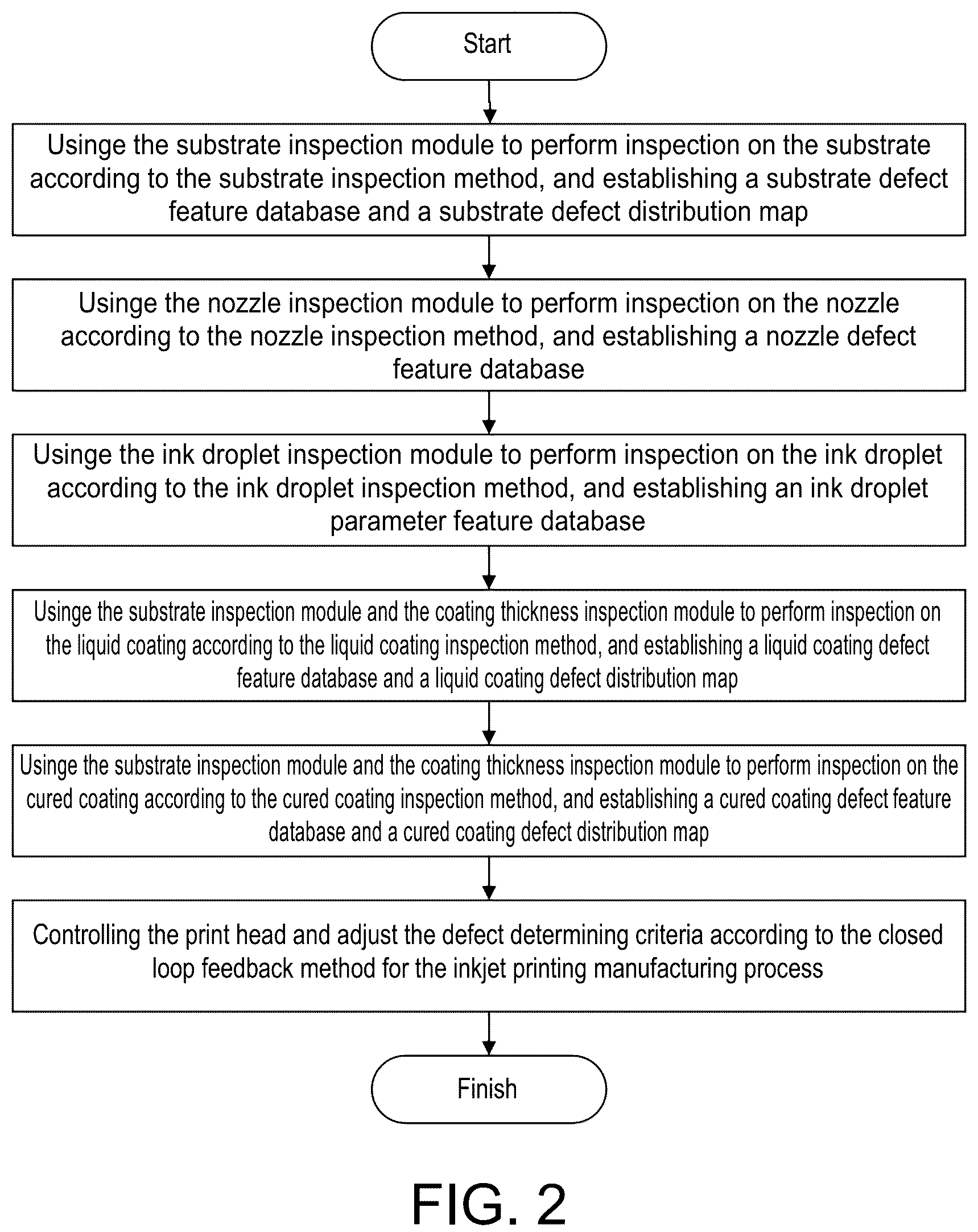 Patent US12090499 Figure 2 – Quality inspection system for entire inkjet printing manufacturing process for display device