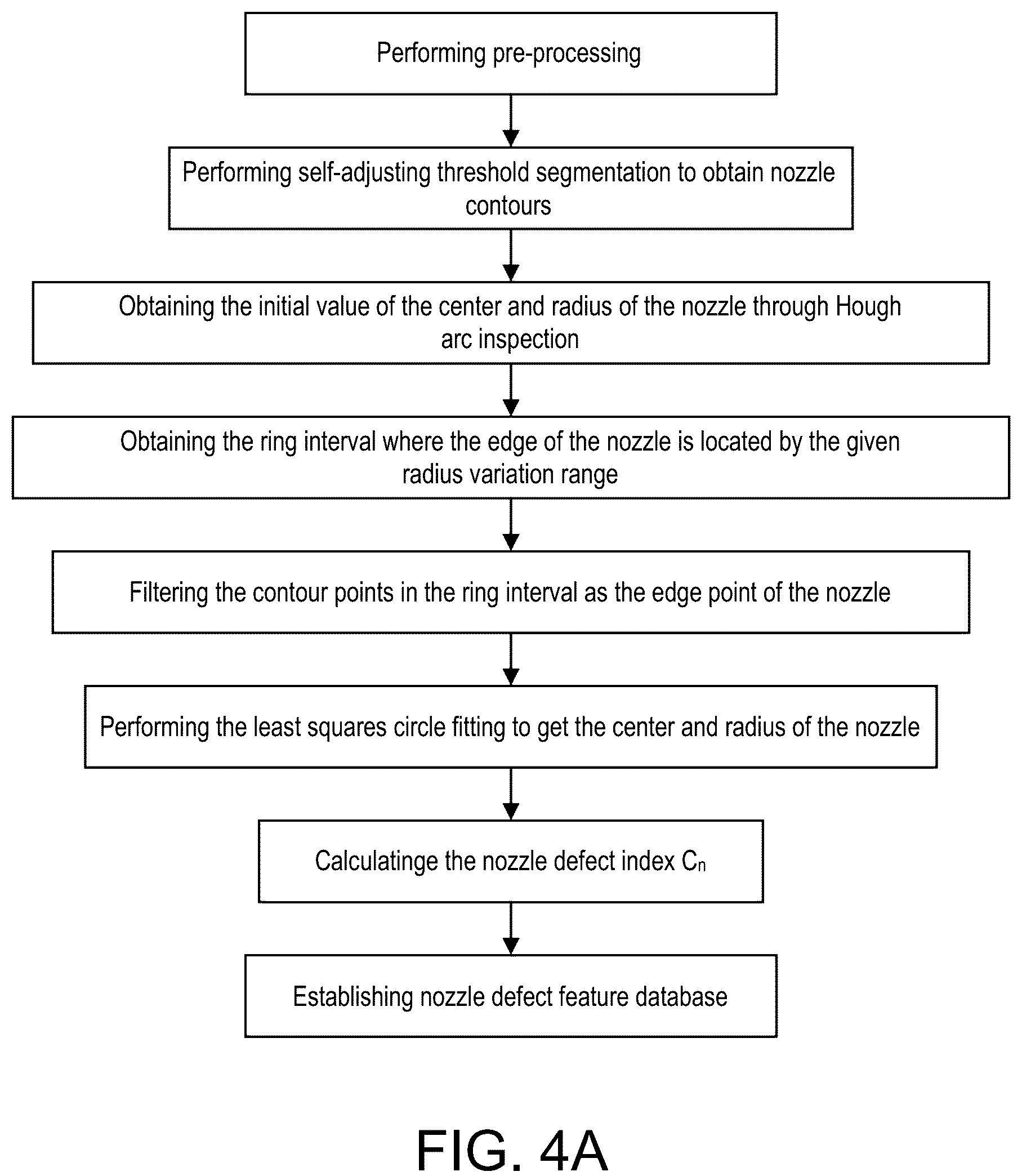 Patent US12090499 Figure 5 – Quality inspection system for entire inkjet printing manufacturing process for display device