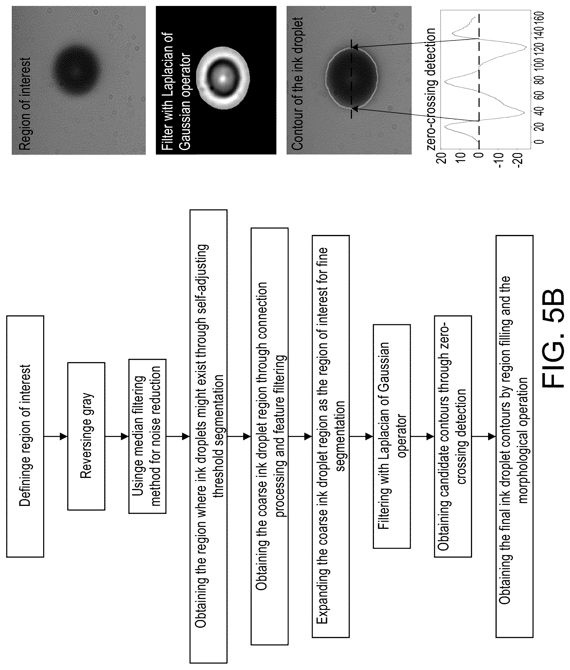 Patent US12090499 Figure 8 – Quality inspection system for entire inkjet printing manufacturing process for display device