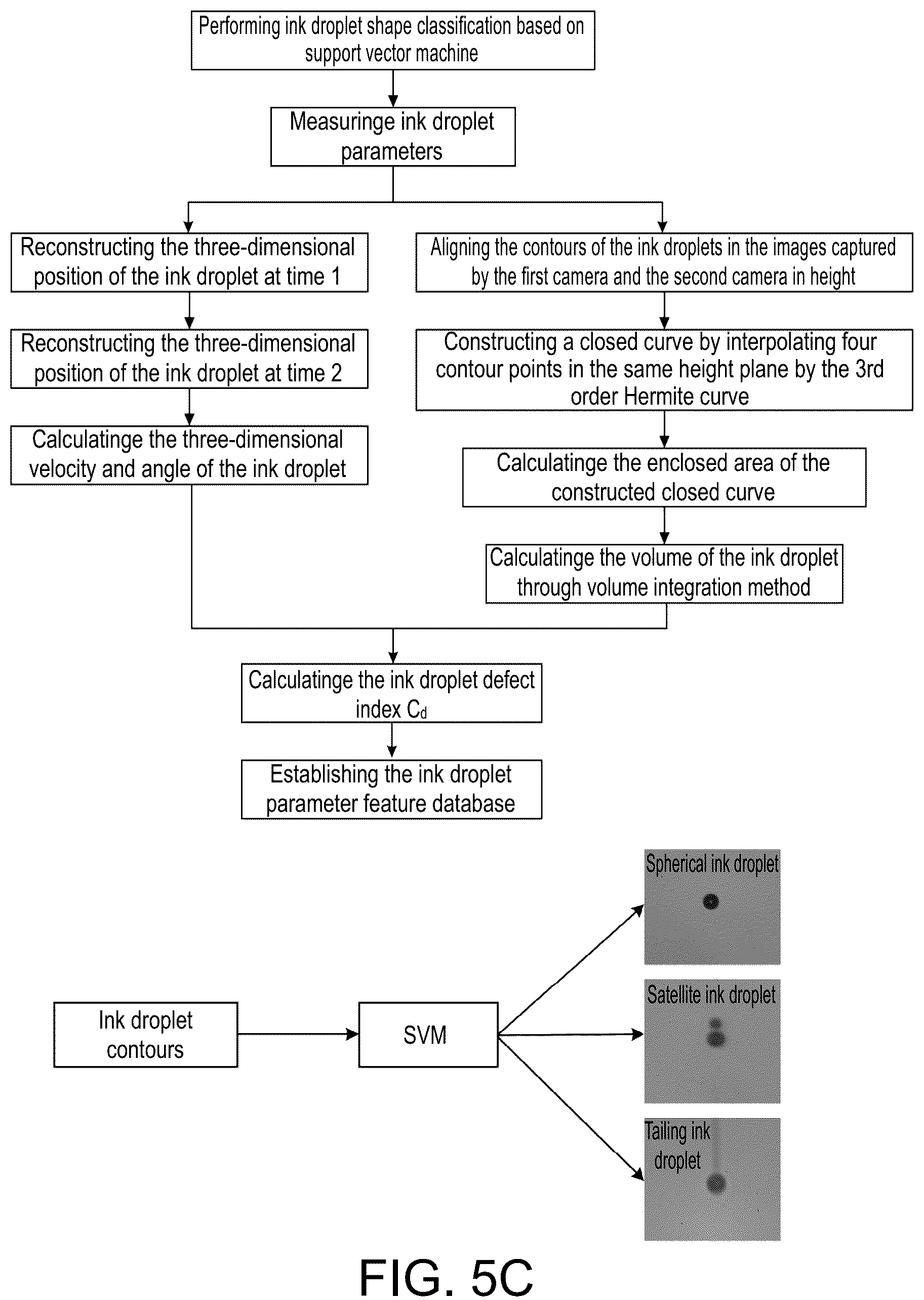 Patent US12090499 Figure 9 – Quality inspection system for entire inkjet printing manufacturing process for display device