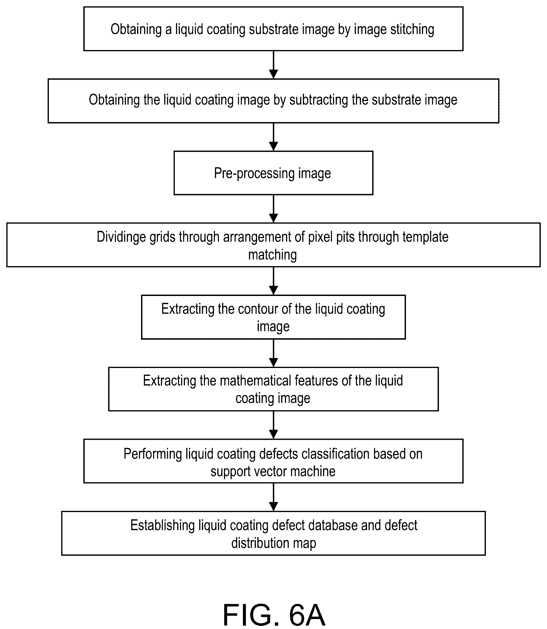 Patent US12090499 Figure 11 – Quality inspection system for entire inkjet printing manufacturing process for display device