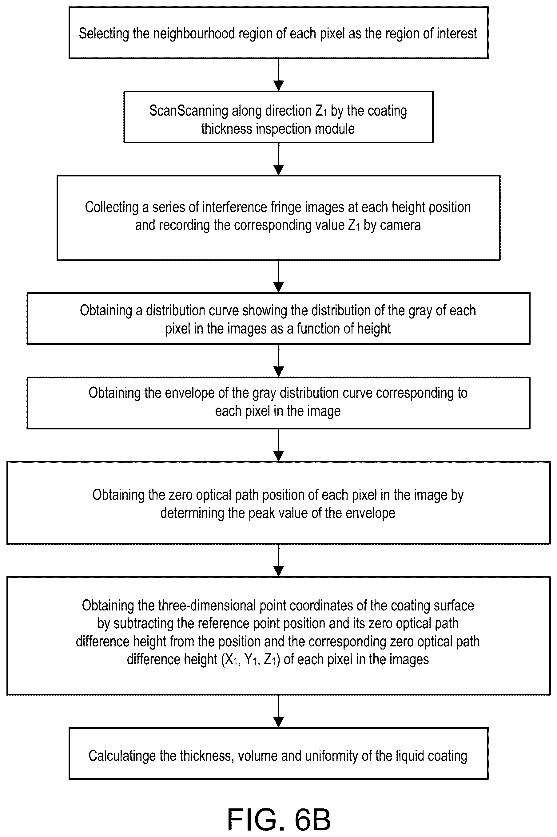 Patent US12090499 Figure 12 – Quality inspection system for entire inkjet printing manufacturing process for display device
