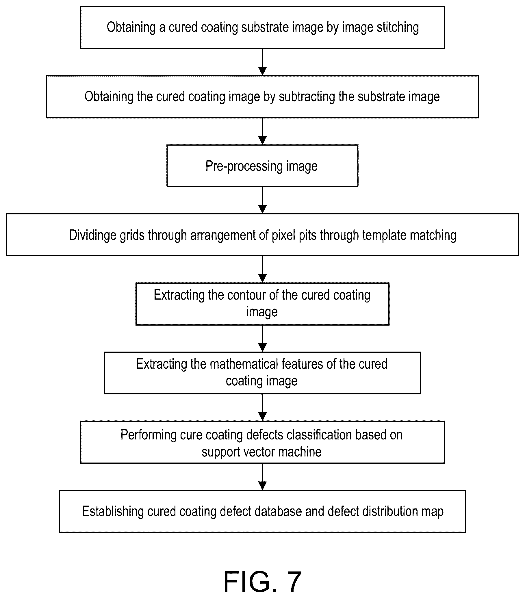 Patent US12090499 Figure 13 – Quality inspection system for entire inkjet printing manufacturing process for display device