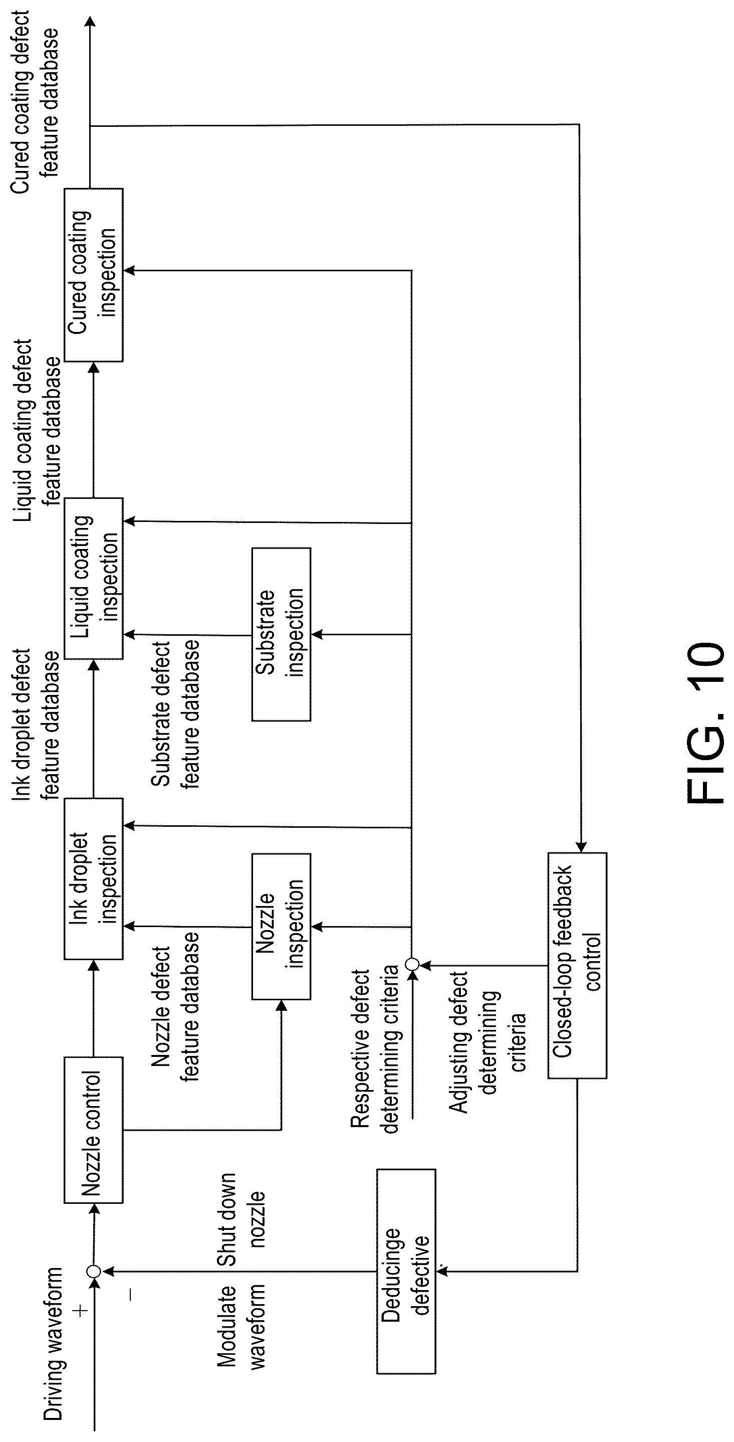 Patent US12090499 Figure 16 – Quality inspection system for entire inkjet printing manufacturing process for display device