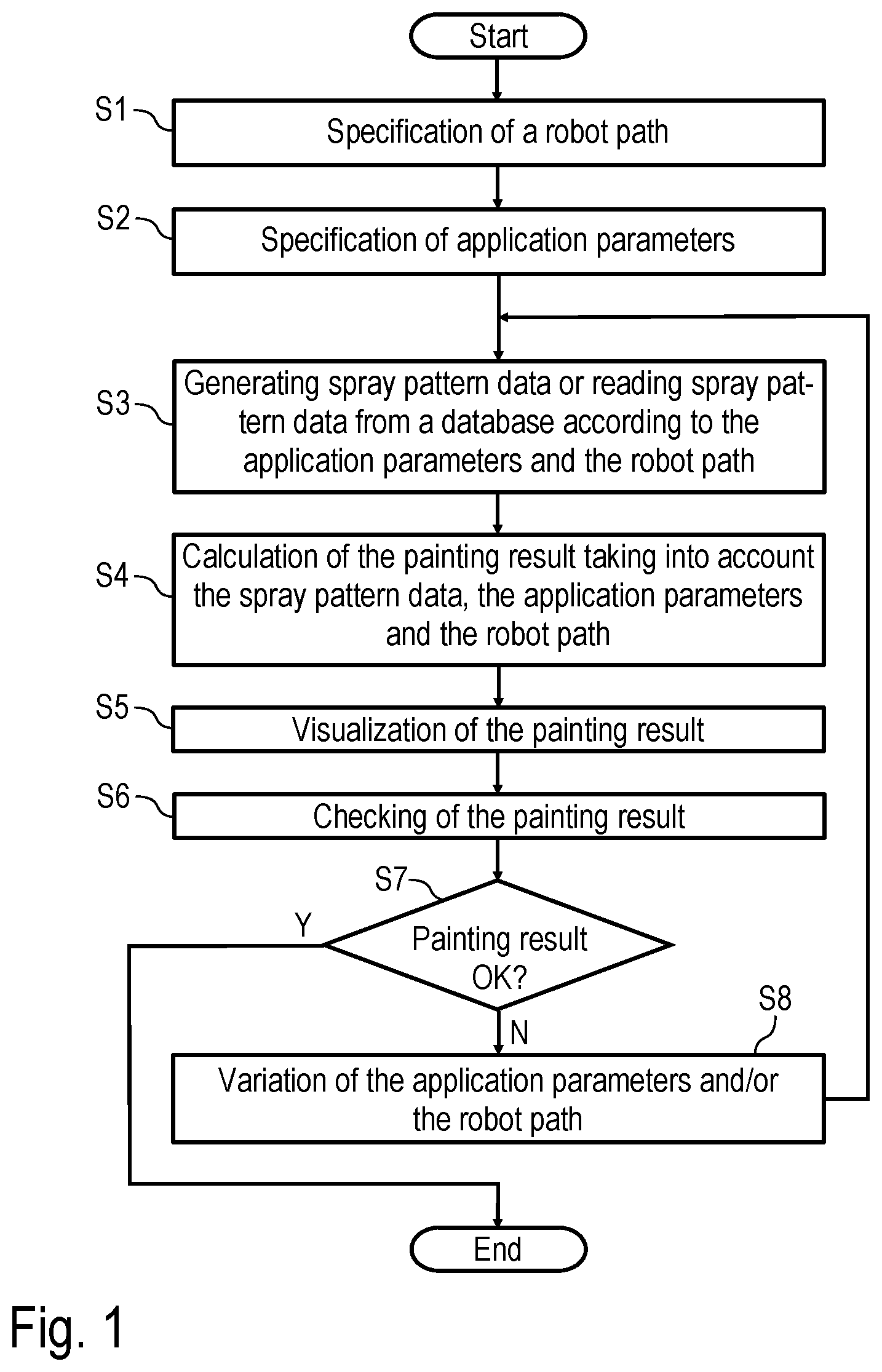 Patent US12090500 — Coating thickness optimization and programming method for a coating system and corresponding coating system — Figure 1