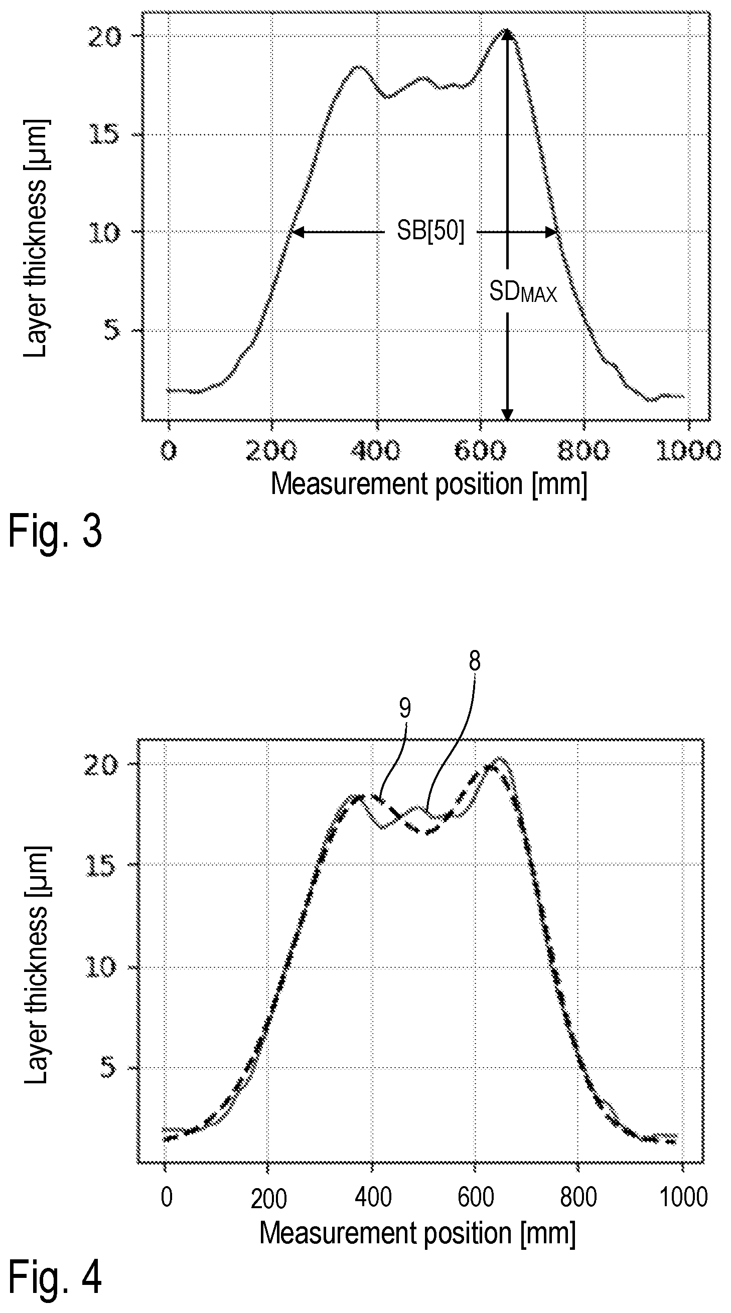 Patent US12090500 Figure 3 – Coating thickness optimization and programming method for a coating system and corresponding coating system