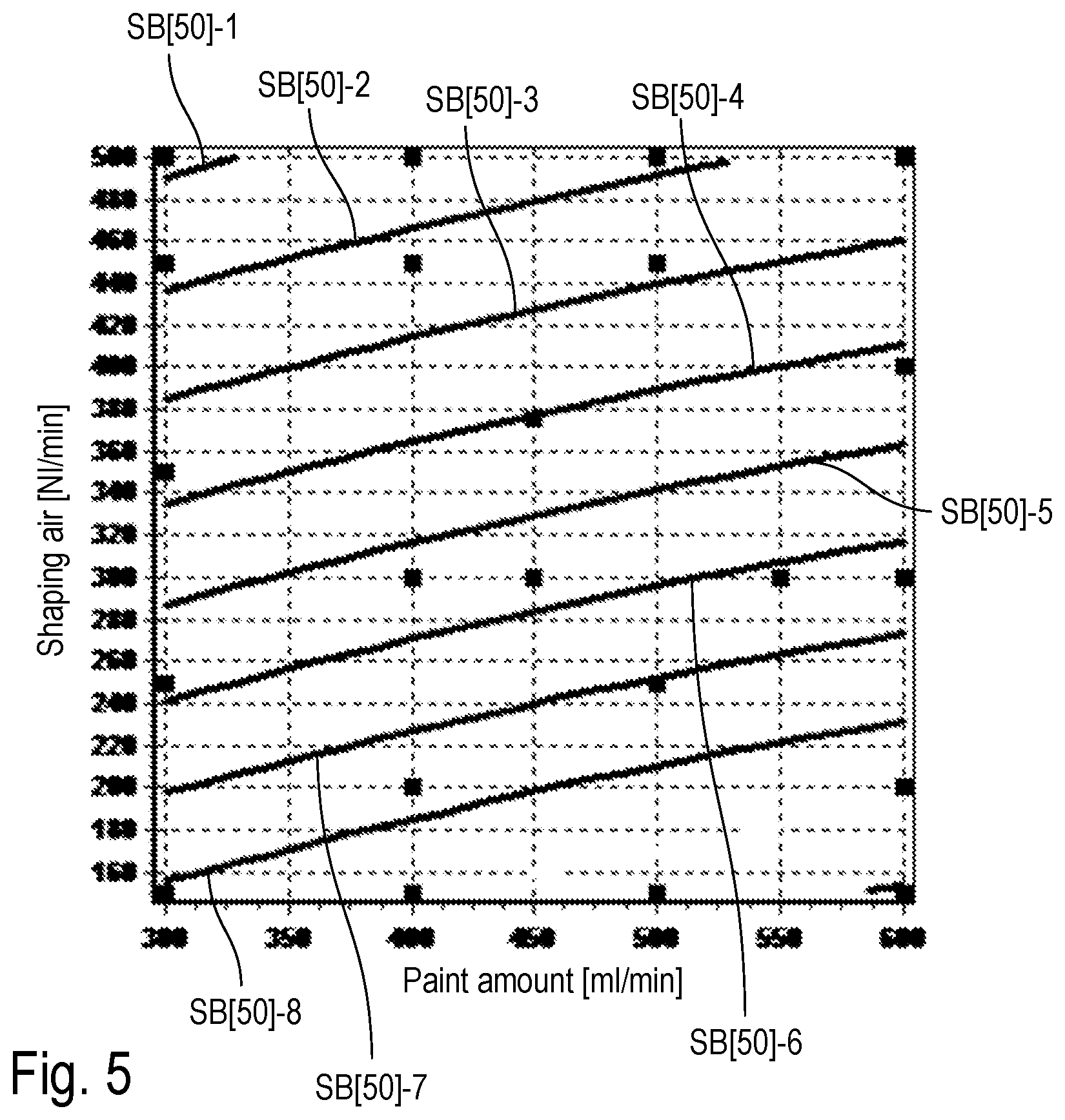 Patent US12090500 Figure 4 – Coating thickness optimization and programming method for a coating system and corresponding coating system