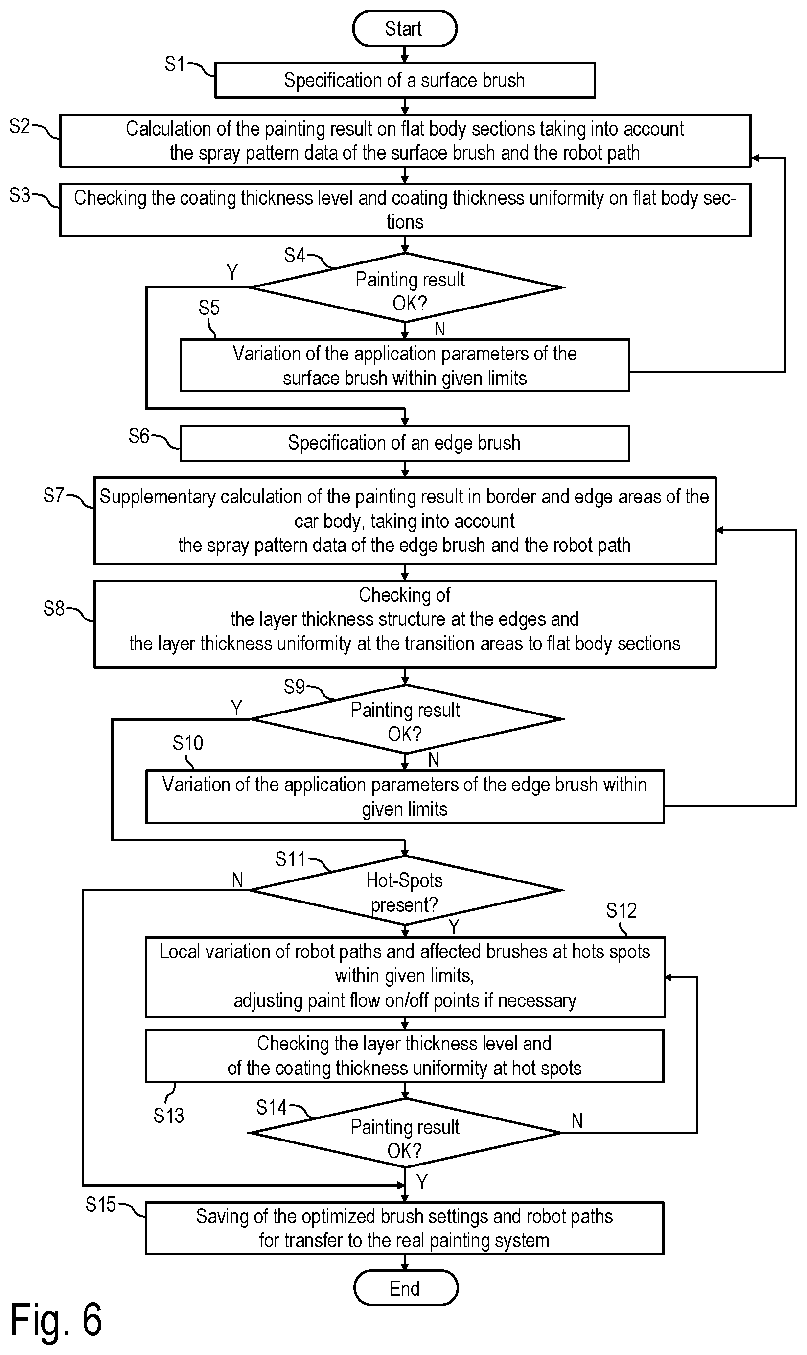 Patent US12090500 Figure 5 – Coating thickness optimization and programming method for a coating system and corresponding coating system