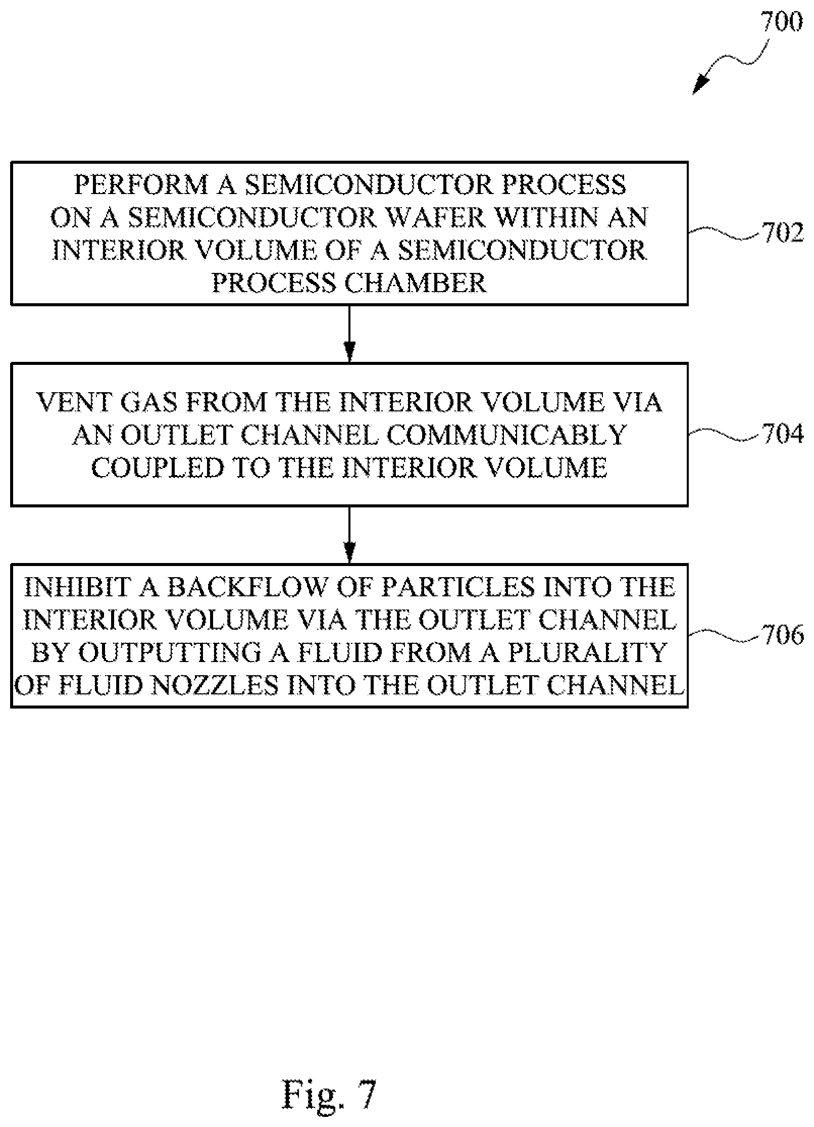 Patent US12090503 Figure 7 – Semiconductor process chamber contamination prevention system