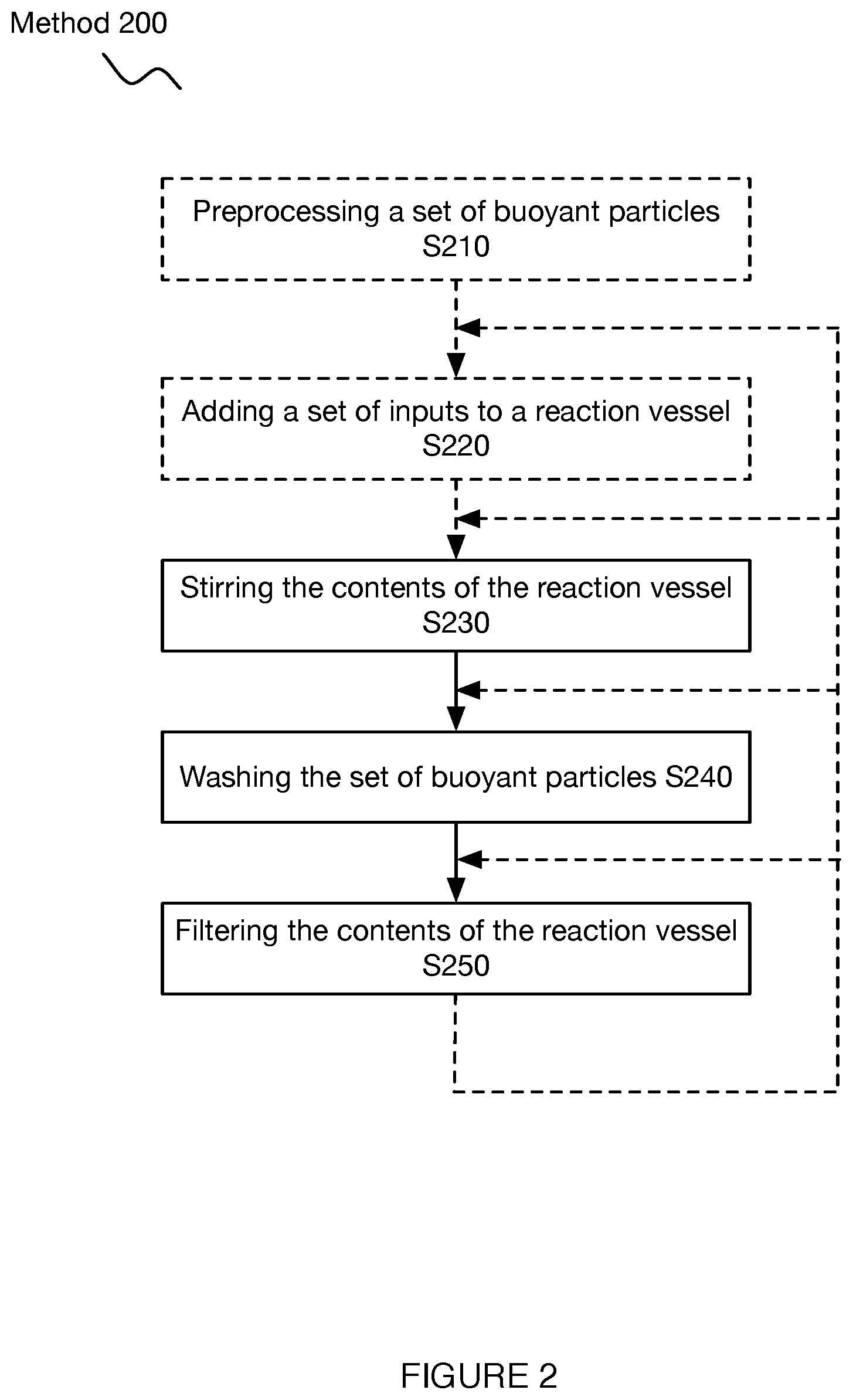 Patent US12090514 Figure 2 – System and method for buoyant particle processing