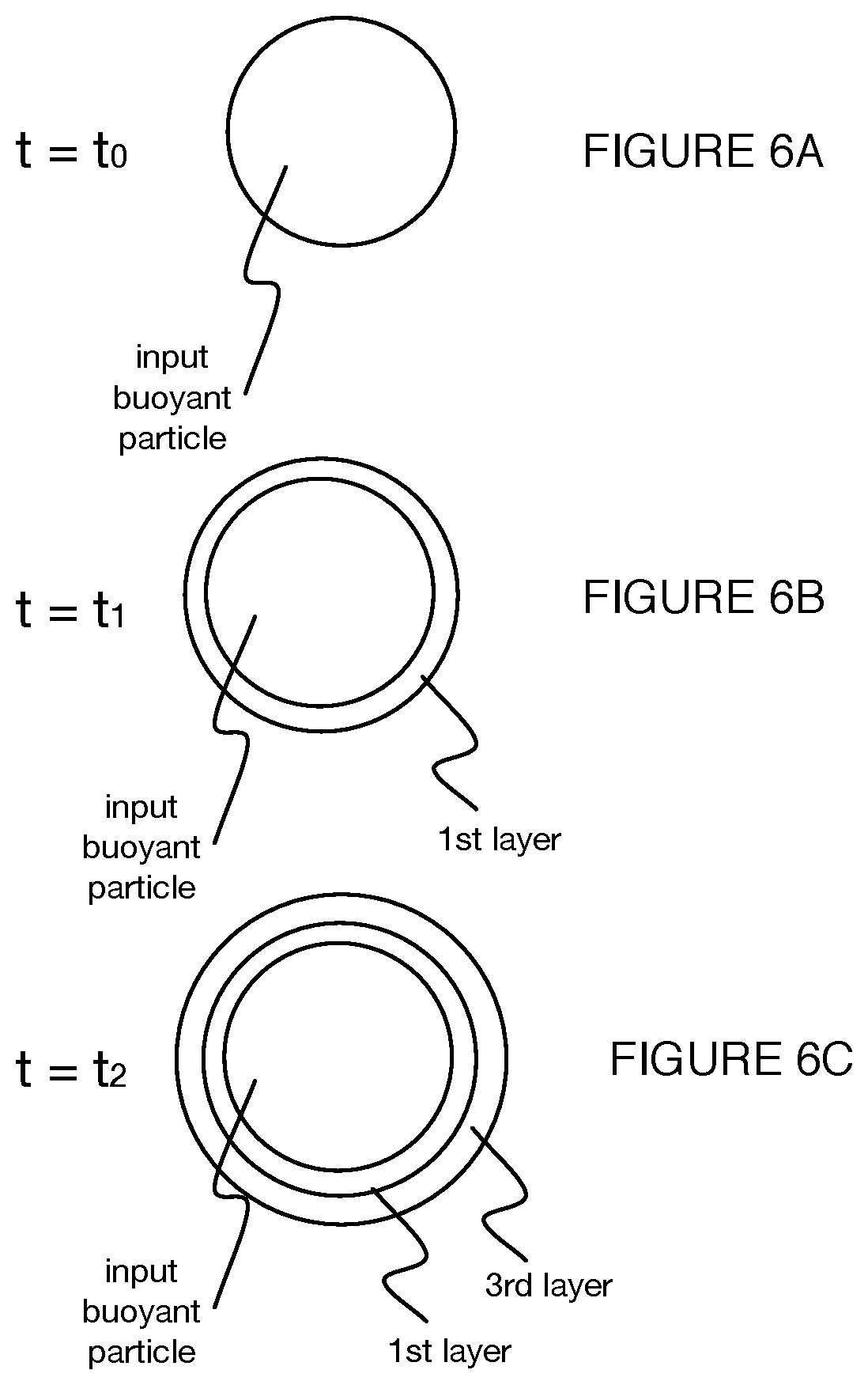 Patent US12090514 Figure 5 – System and method for buoyant particle processing