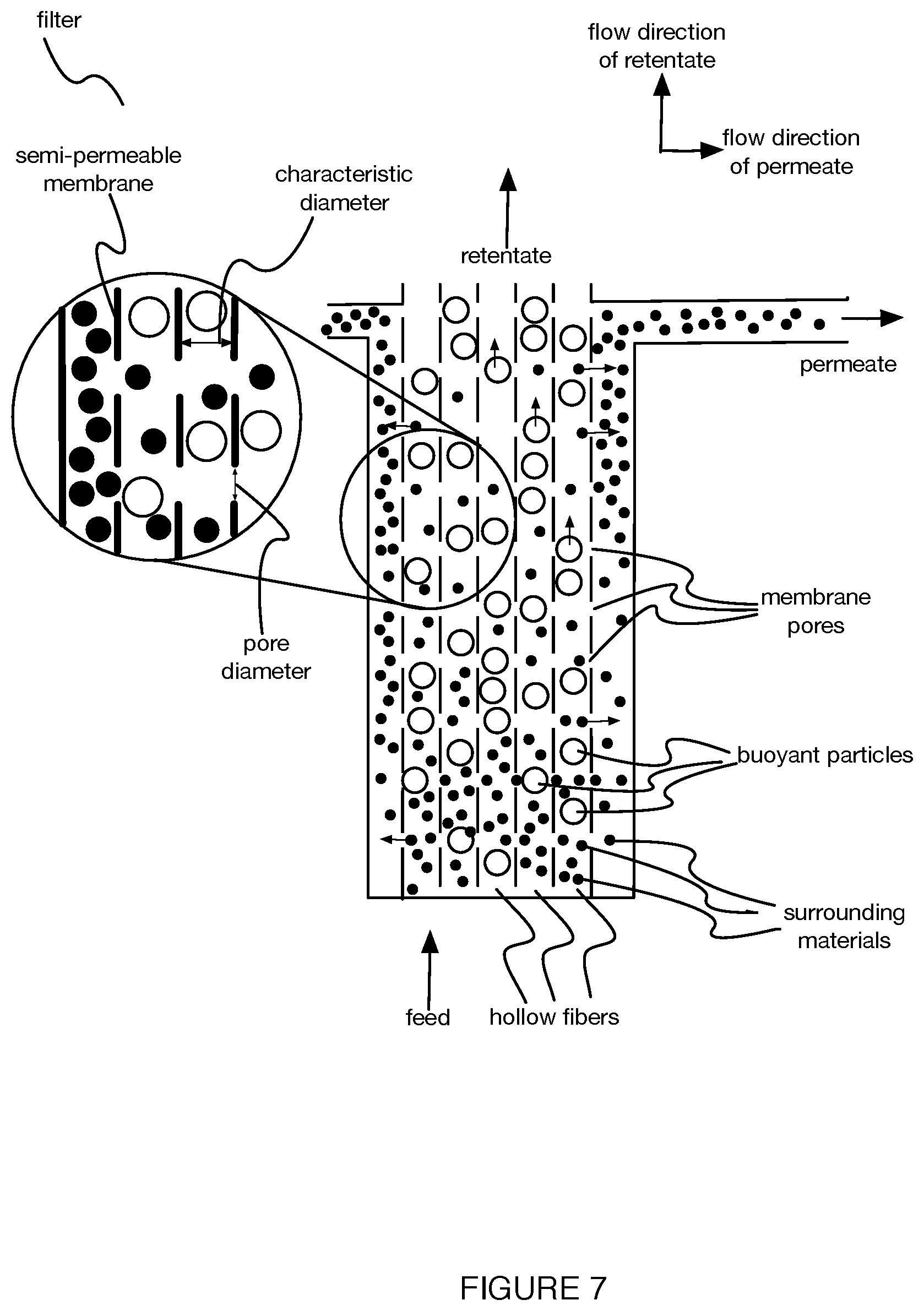 Patent US12090514 Figure 6 – System and method for buoyant particle processing