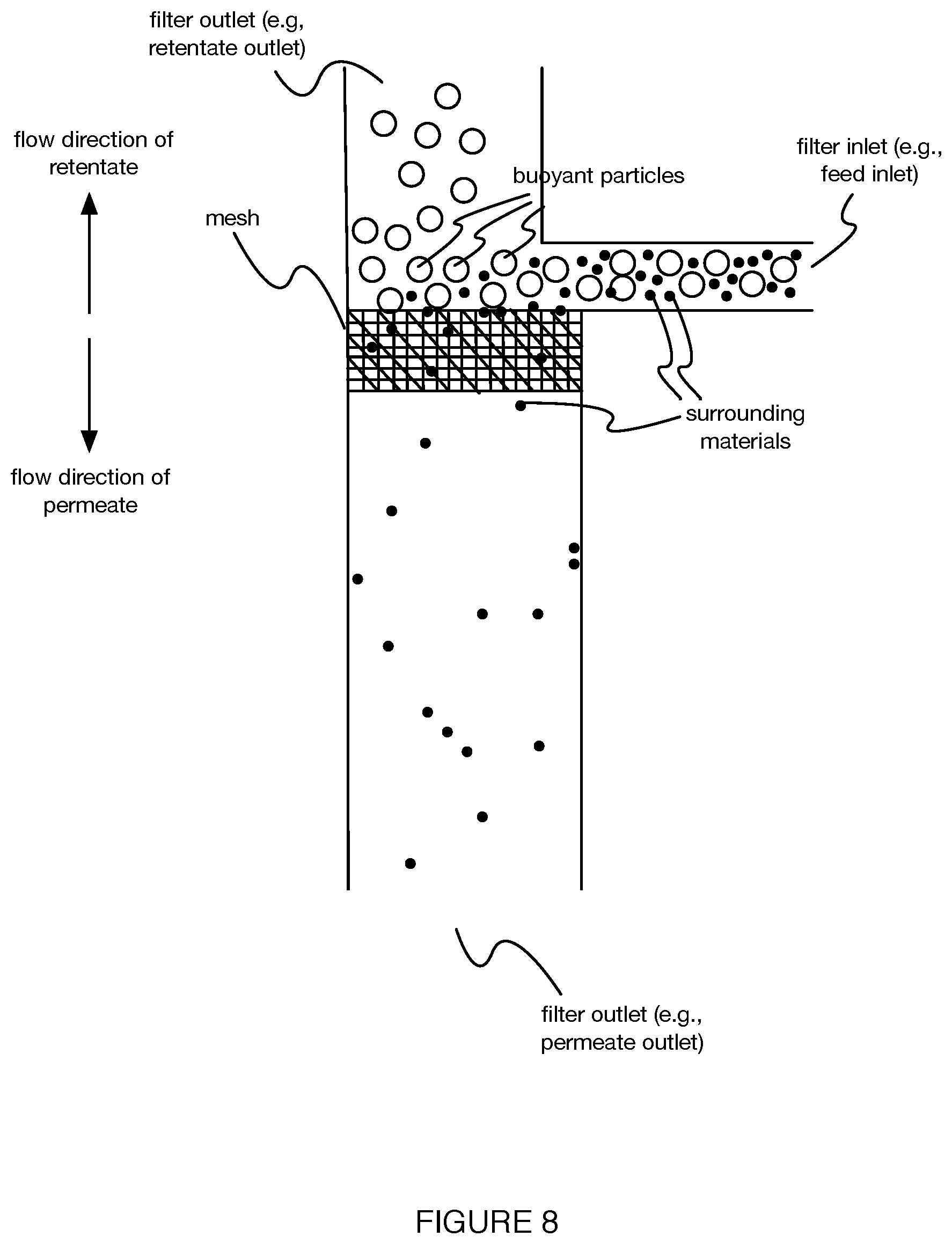 Patent US12090514 Figure 7 – System and method for buoyant particle processing