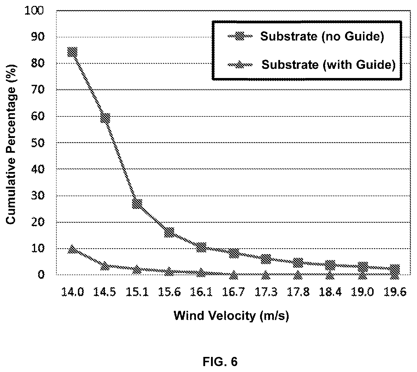 Patent US12090518 Figure 6 – Method for processing electronic and electric device component scraps
