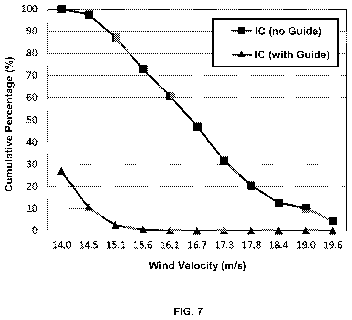 Patent US12090518 Figure 7 – Method for processing electronic and electric device component scraps