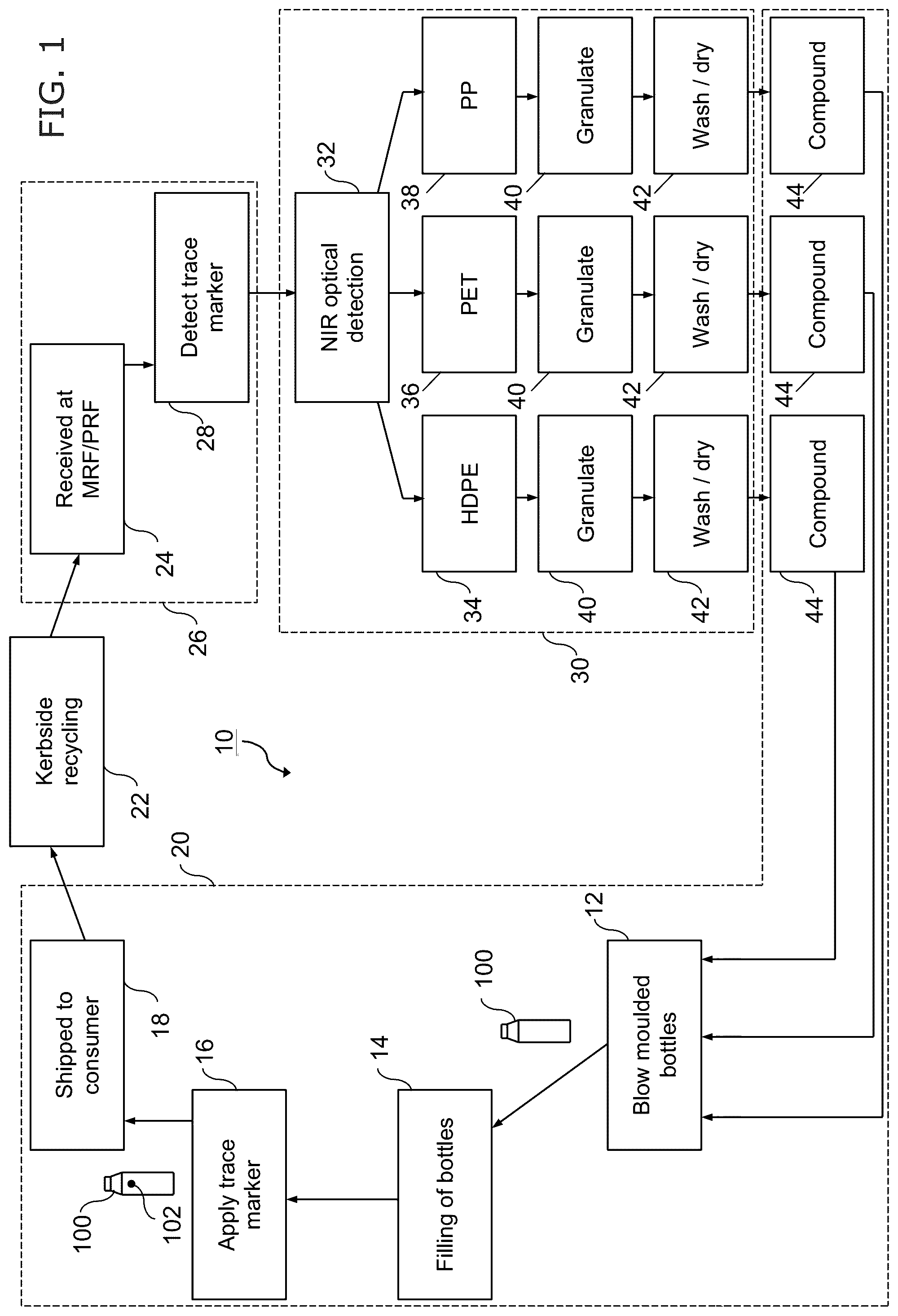 Patent US12090520 Figure 1 – Recycling method and taggant for a recyclable product