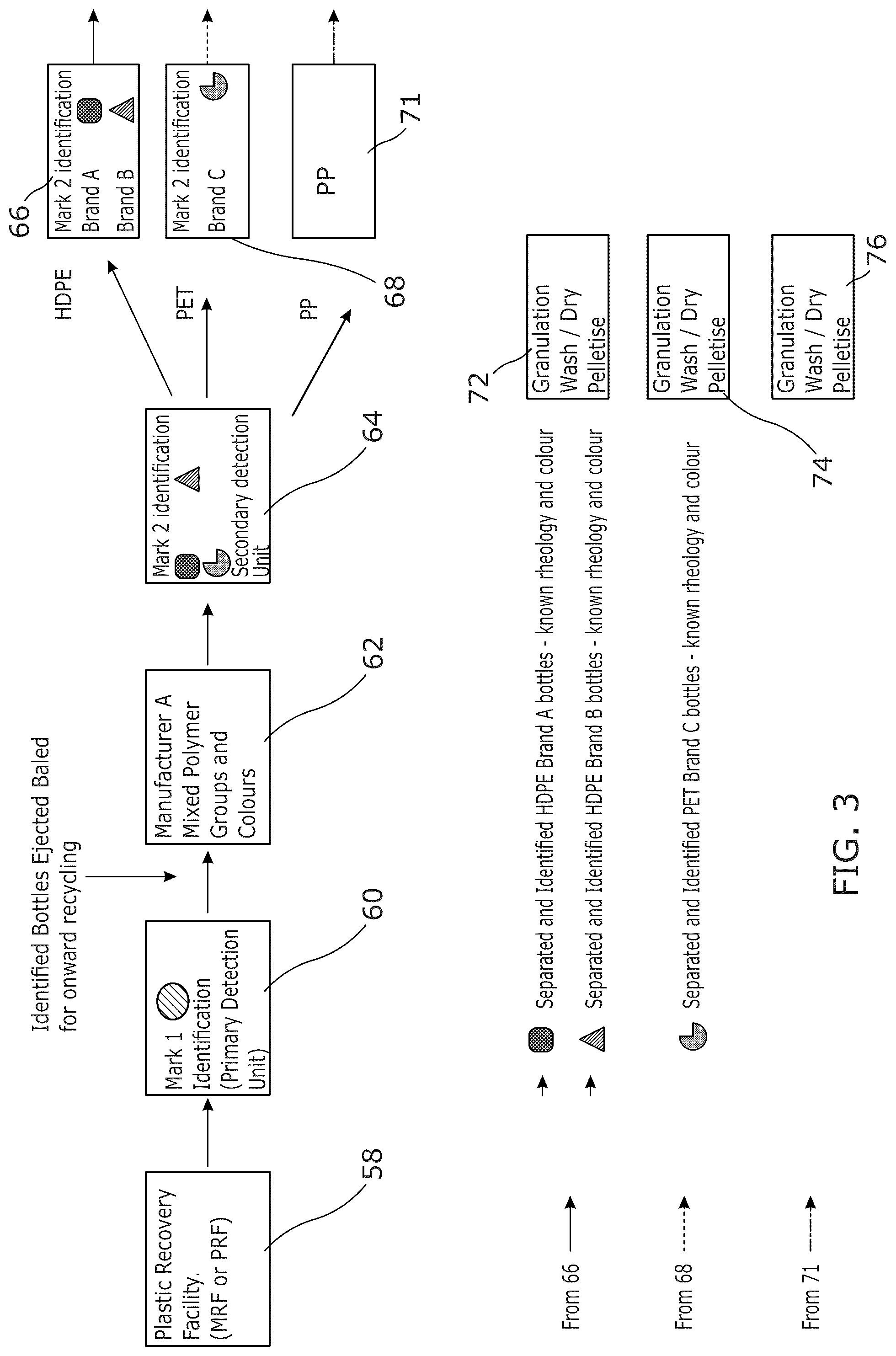 Patent US12090520 Figure 3 – Recycling method and taggant for a recyclable product